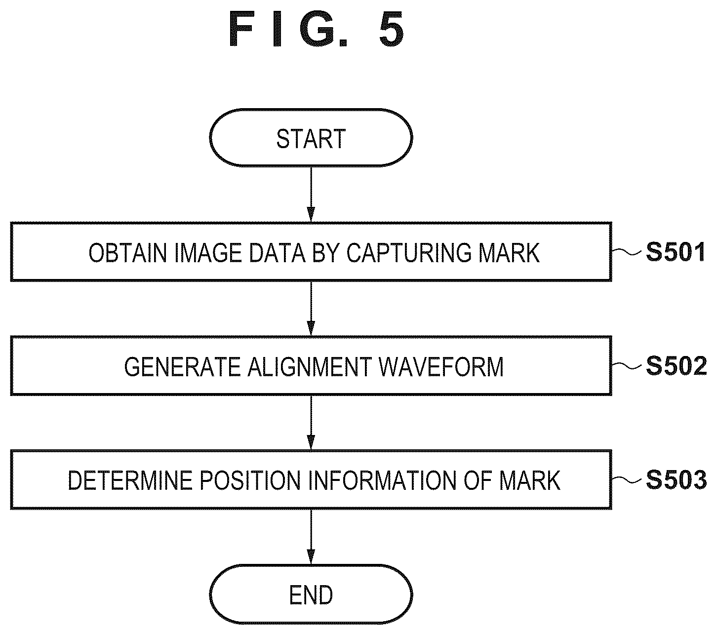 Patent US12339595 Figure 5 – Measurement apparatus, lithography apparatus, and article manufacturing method