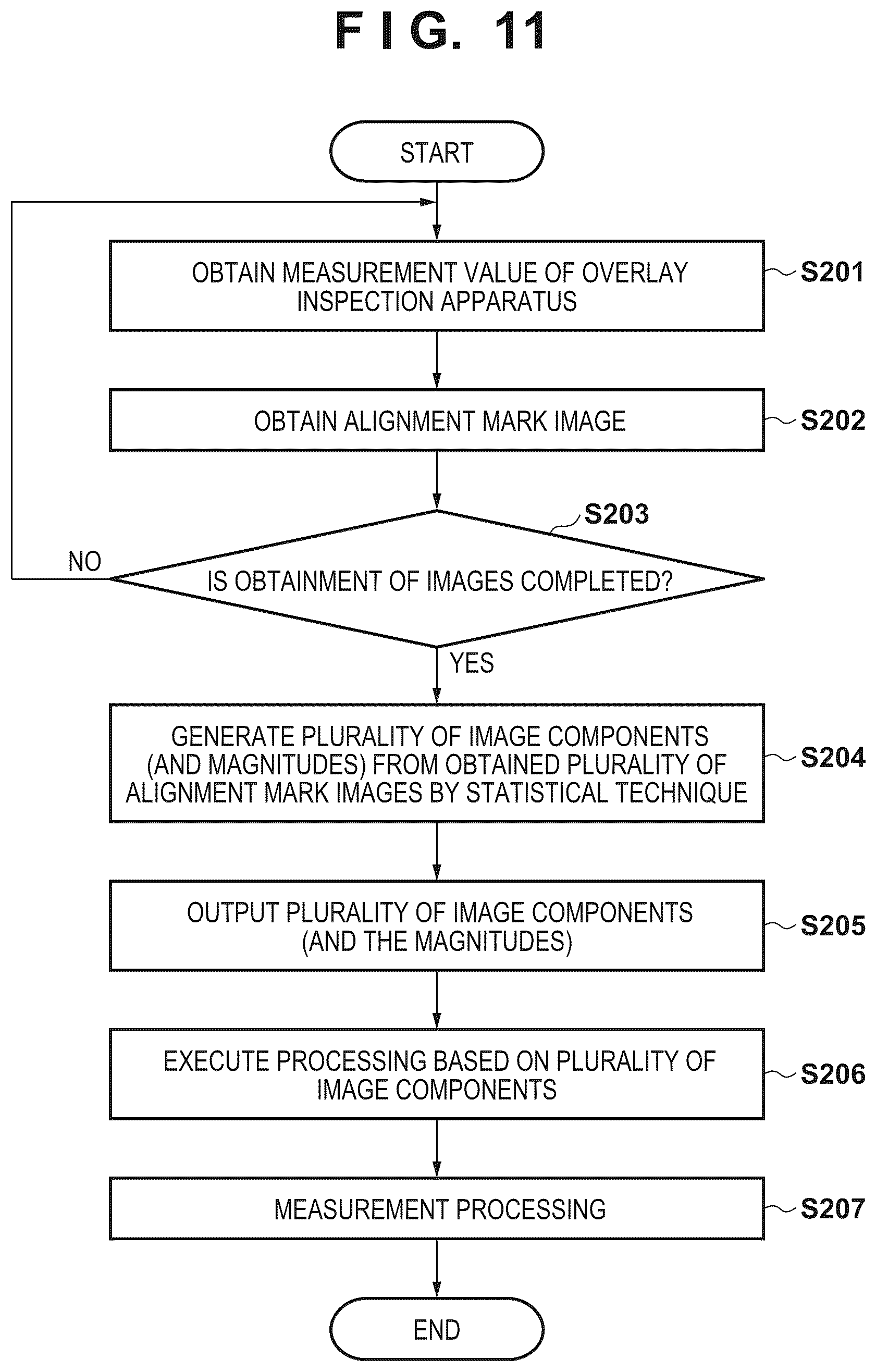Patent US12339595 Figure 11 – Measurement apparatus, lithography apparatus, and article manufacturing method