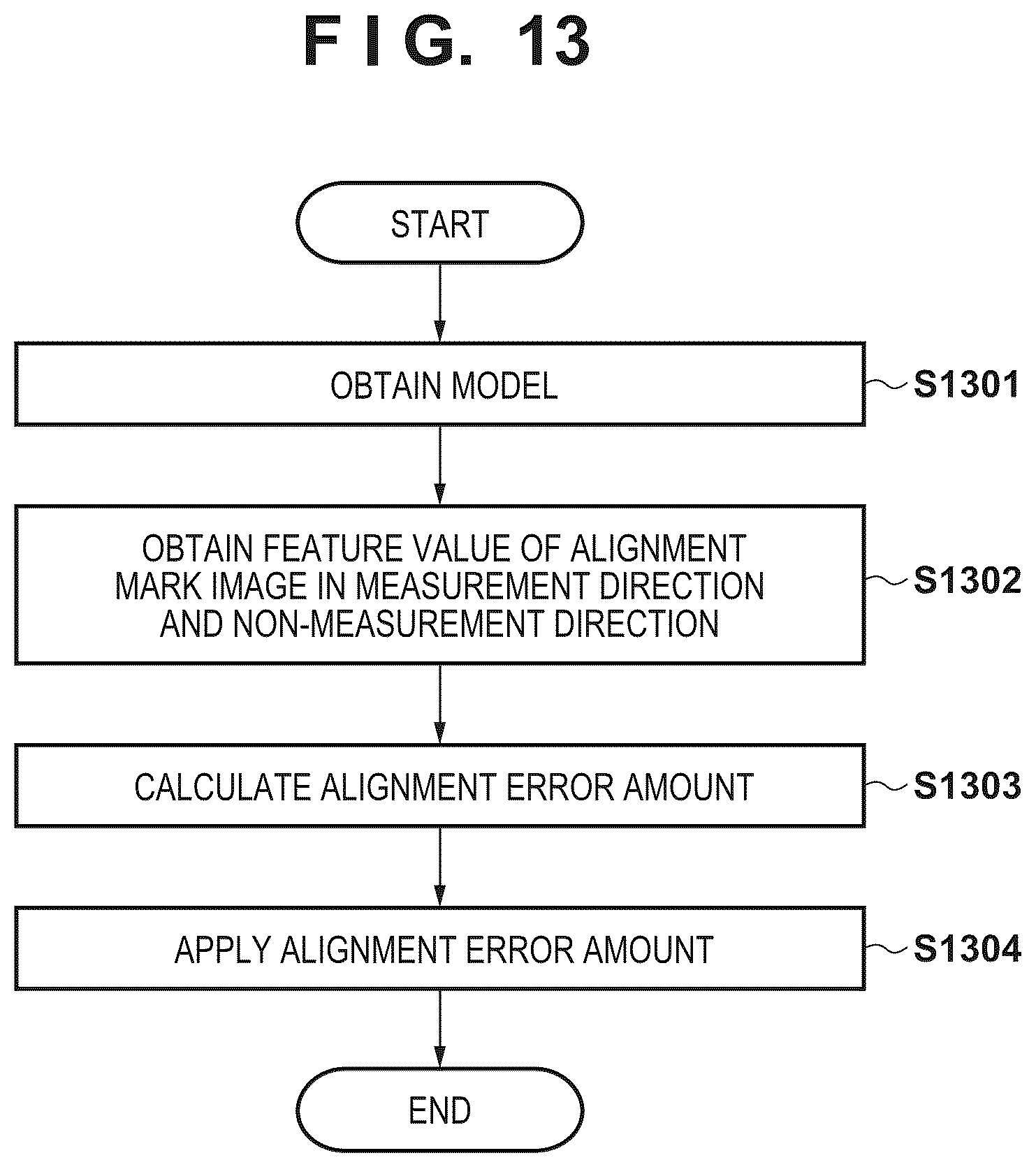 Patent US12339595 Figure 13 – Measurement apparatus, lithography apparatus, and article manufacturing method