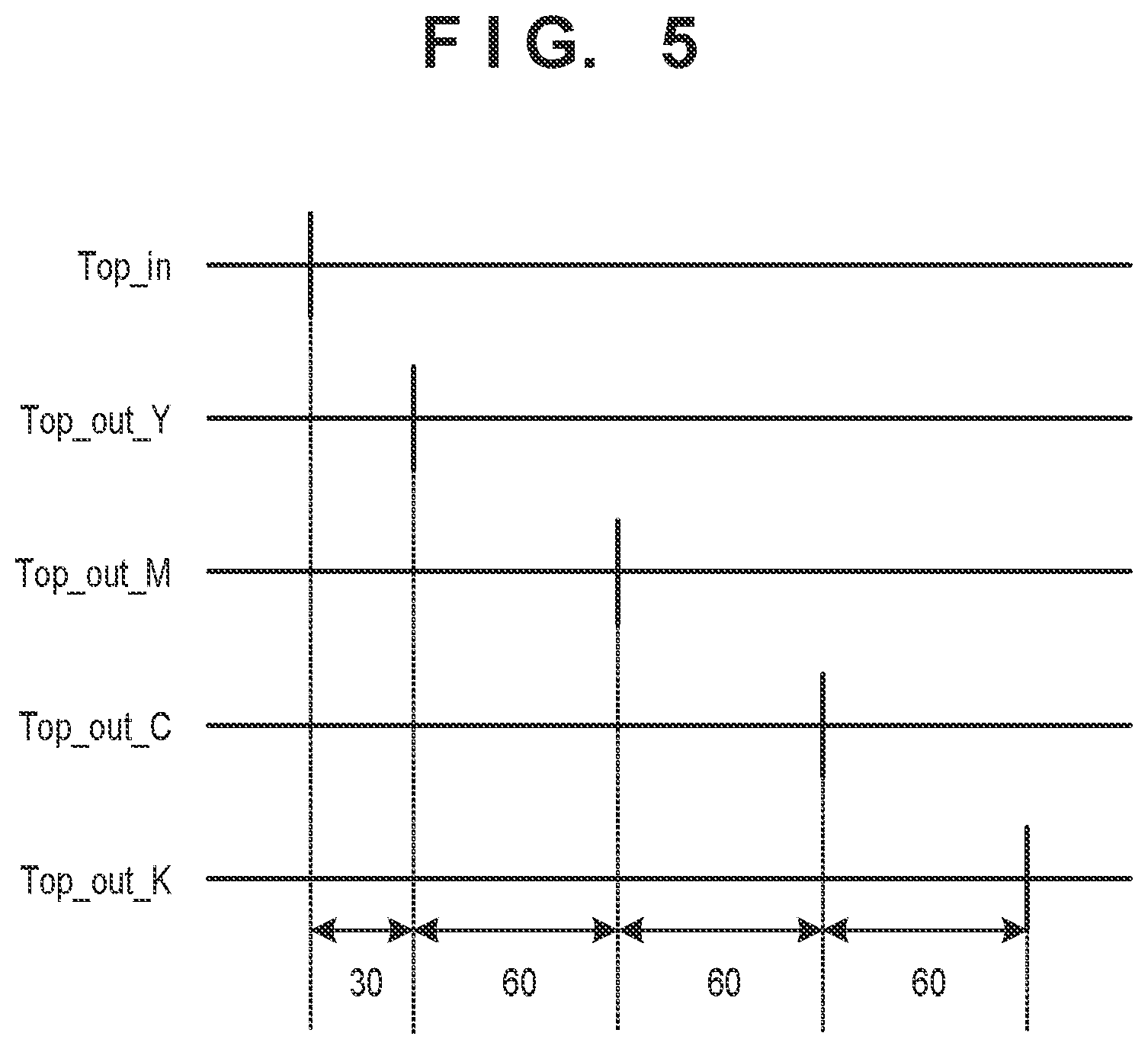 Patent US12339606 Figure 5 – Image forming apparatus including plurality of photoreceptors and controlling a light emission timing in a rotating direction of a corresponding photoreceptor