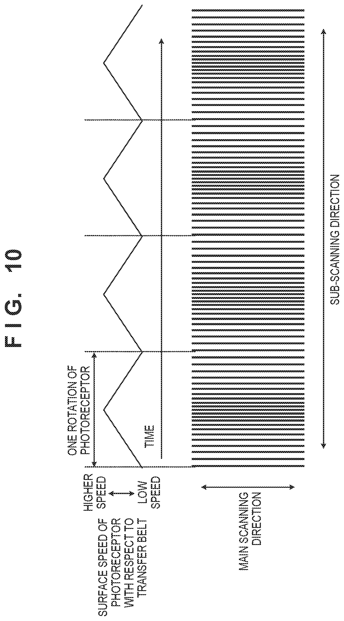 Patent US12339606 Figure 8 – Image forming apparatus including plurality of photoreceptors and controlling a light emission timing in a rotating direction of a corresponding photoreceptor
