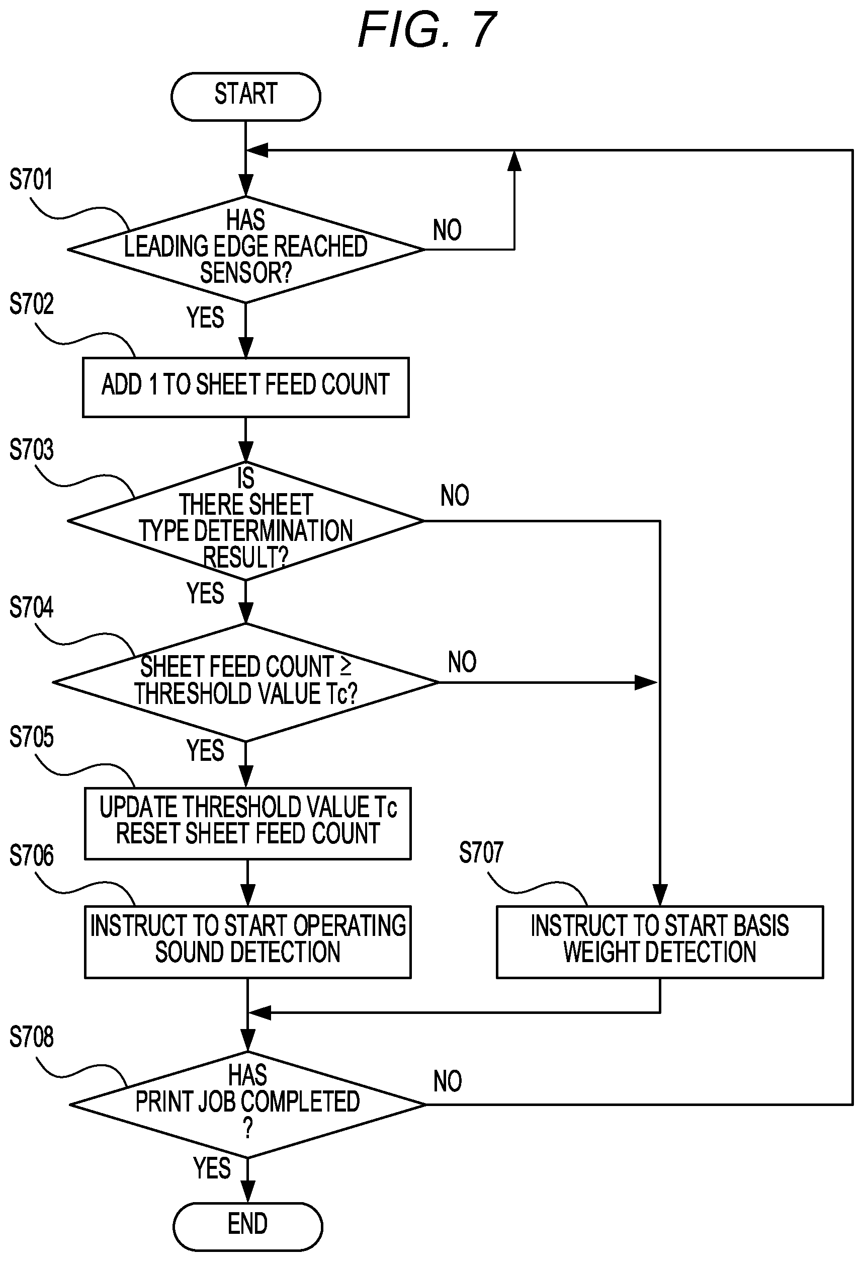 Patent US12339607 Figure 11 – Image forming apparatus