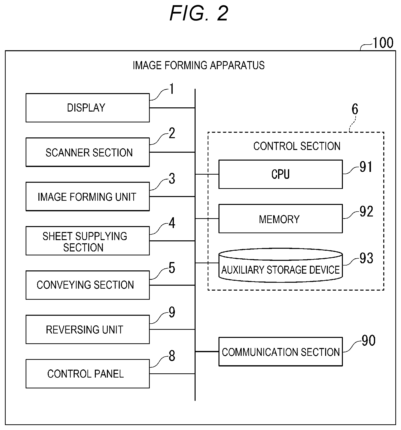 Patent US12339612 Figure 2 – Image forming apparatus with controller for adjusting power supplied to heating element of fixing device based on cumulative prior use metric
