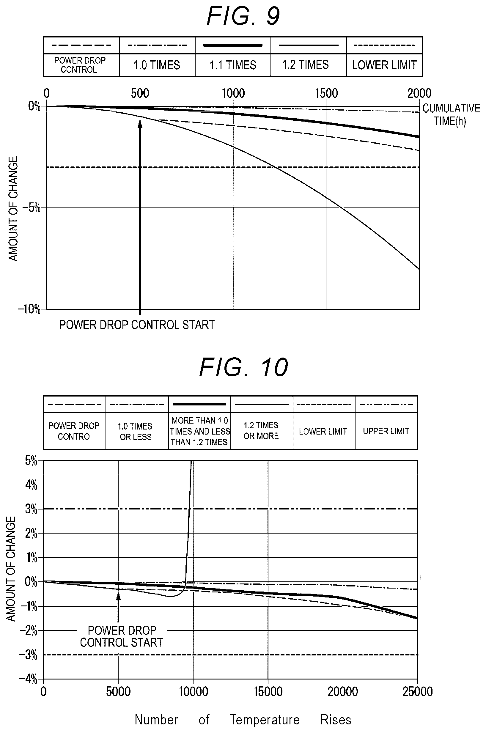 Patent US12339612 Figure 6 – Image forming apparatus with controller for adjusting power supplied to heating element of fixing device based on cumulative prior use metric