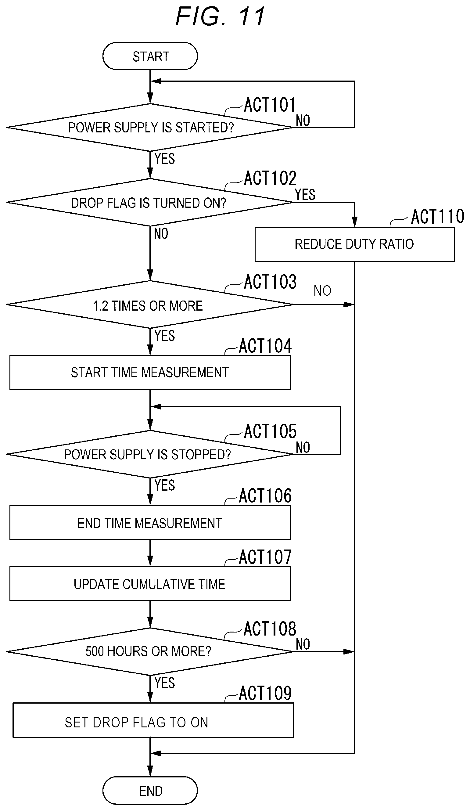 Patent US12339612 Figure 7 – Image forming apparatus with controller for adjusting power supplied to heating element of fixing device based on cumulative prior use metric