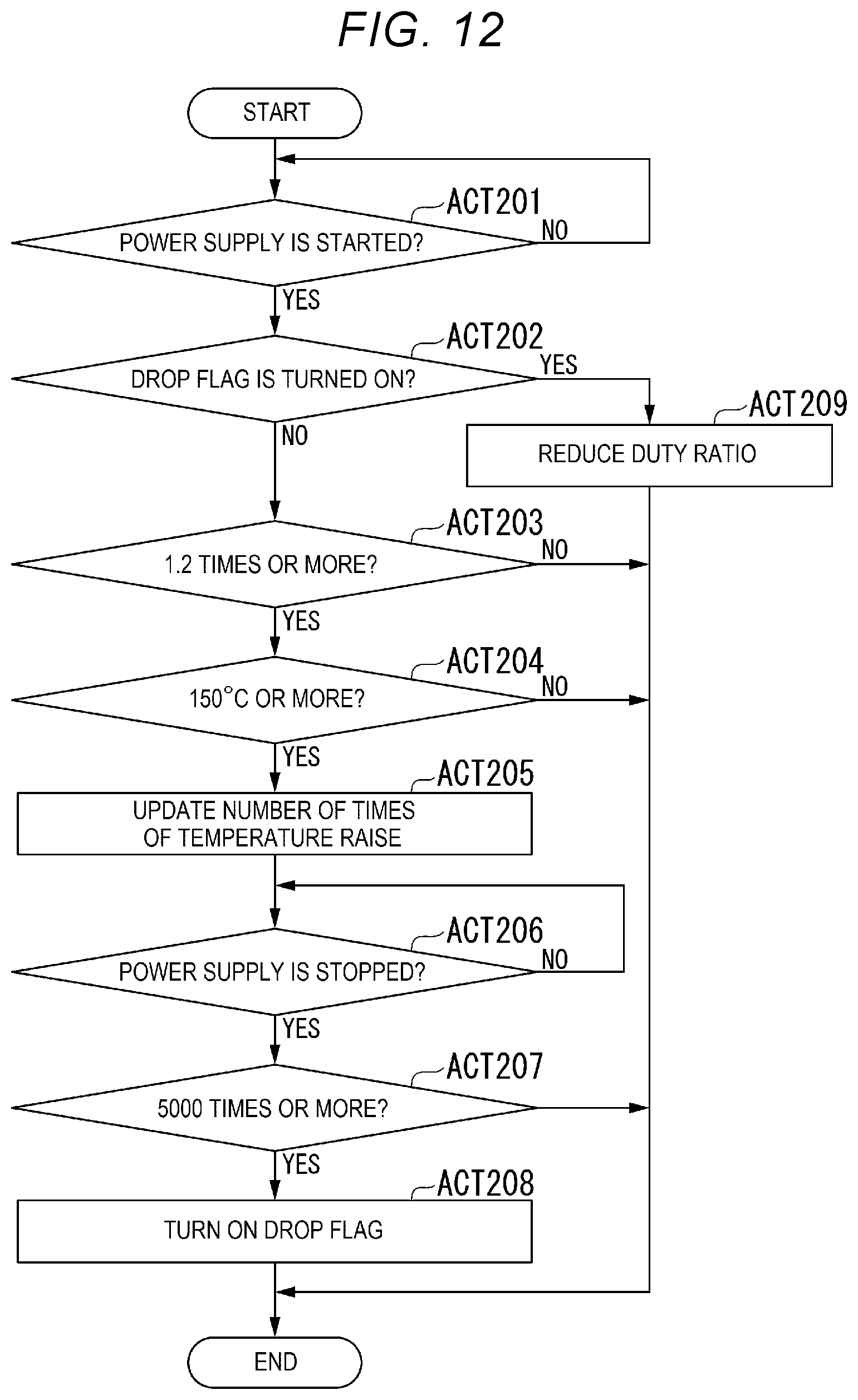 Patent US12339612 Figure 8 – Image forming apparatus with controller for adjusting power supplied to heating element of fixing device based on cumulative prior use metric