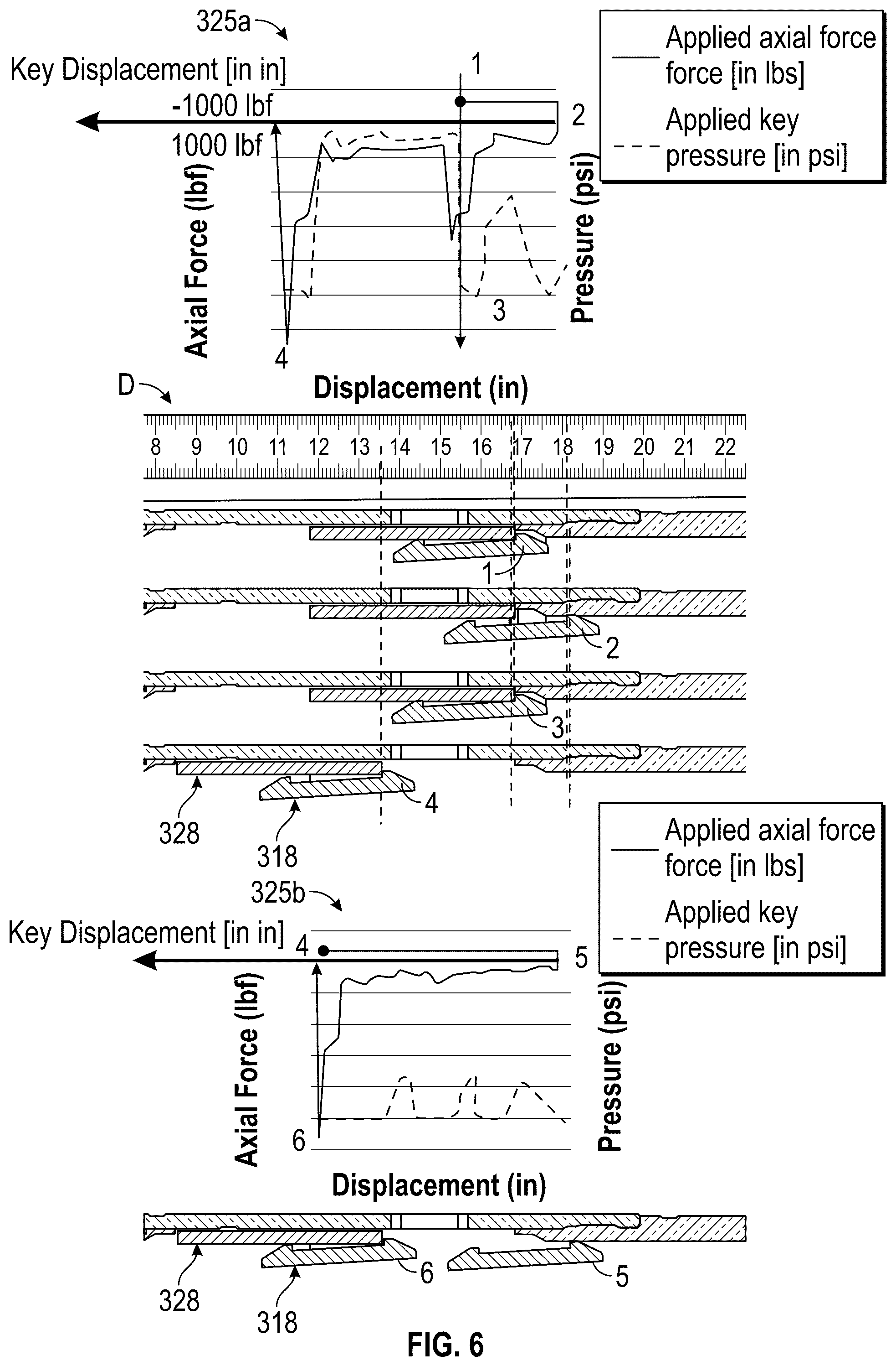 Patent US12339638 Figure 6 – Normalized shifting visualizer