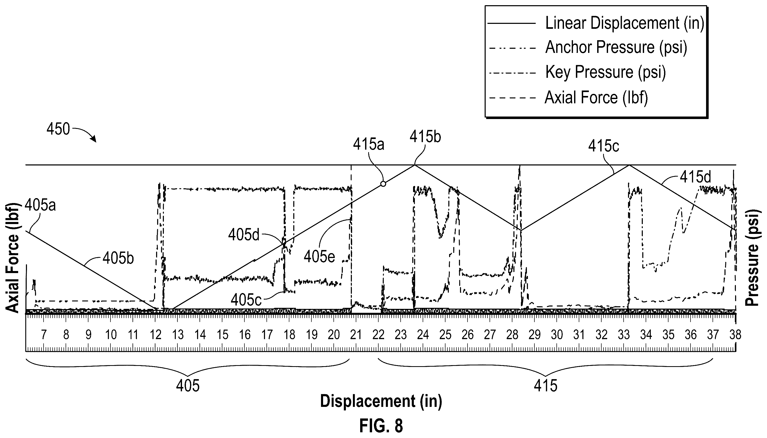 Patent US12339638 Figure 8 – Normalized shifting visualizer
