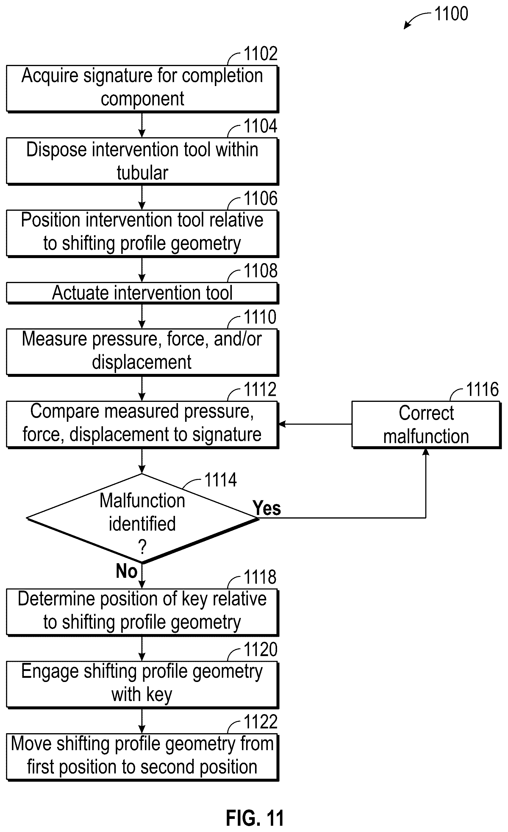 Patent US12339638 Figure 11 – Normalized shifting visualizer