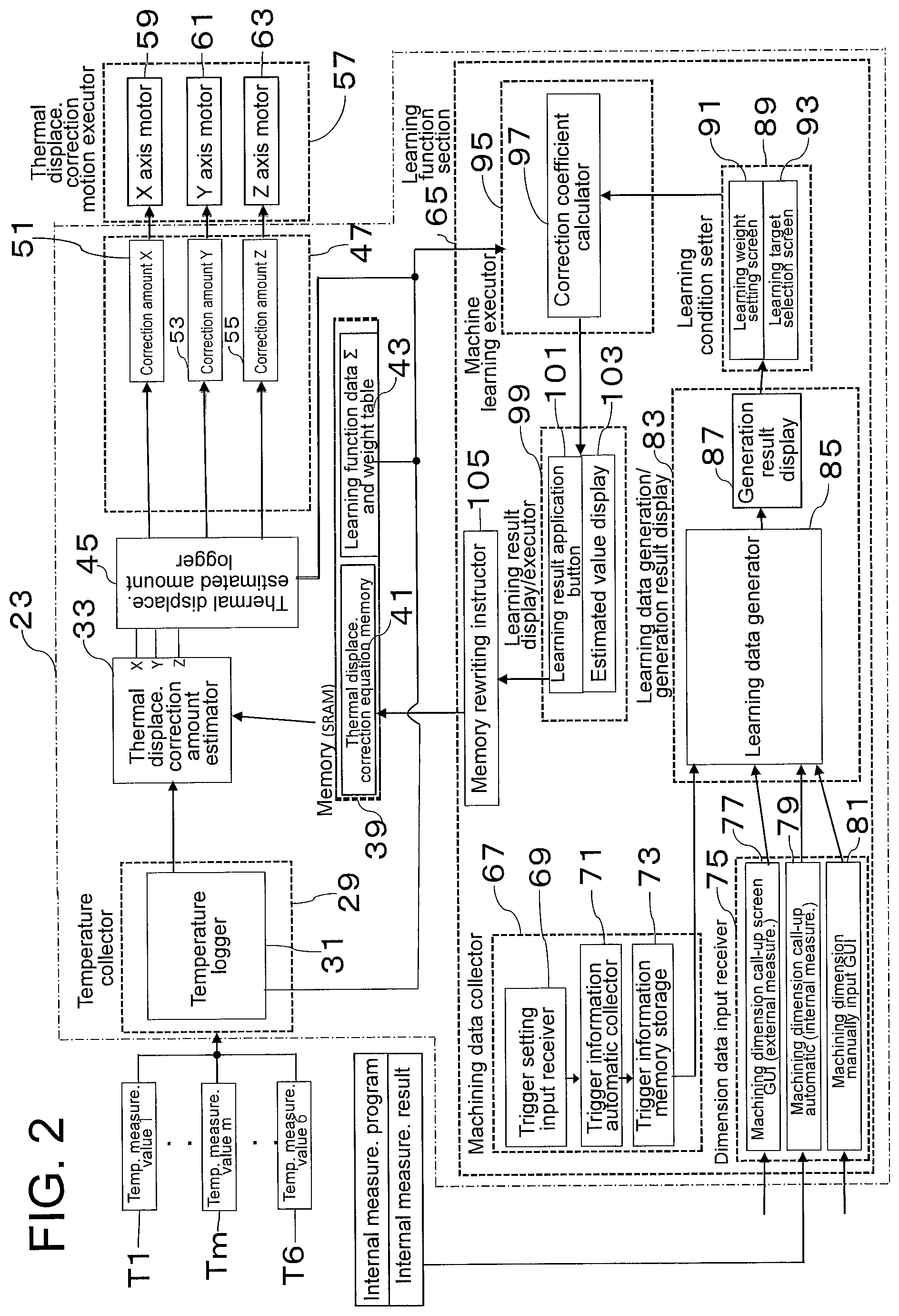 Patent US12339639 Figure 2 – Controller, machine tool, calculation method, and non-transitory computer readable storage medium