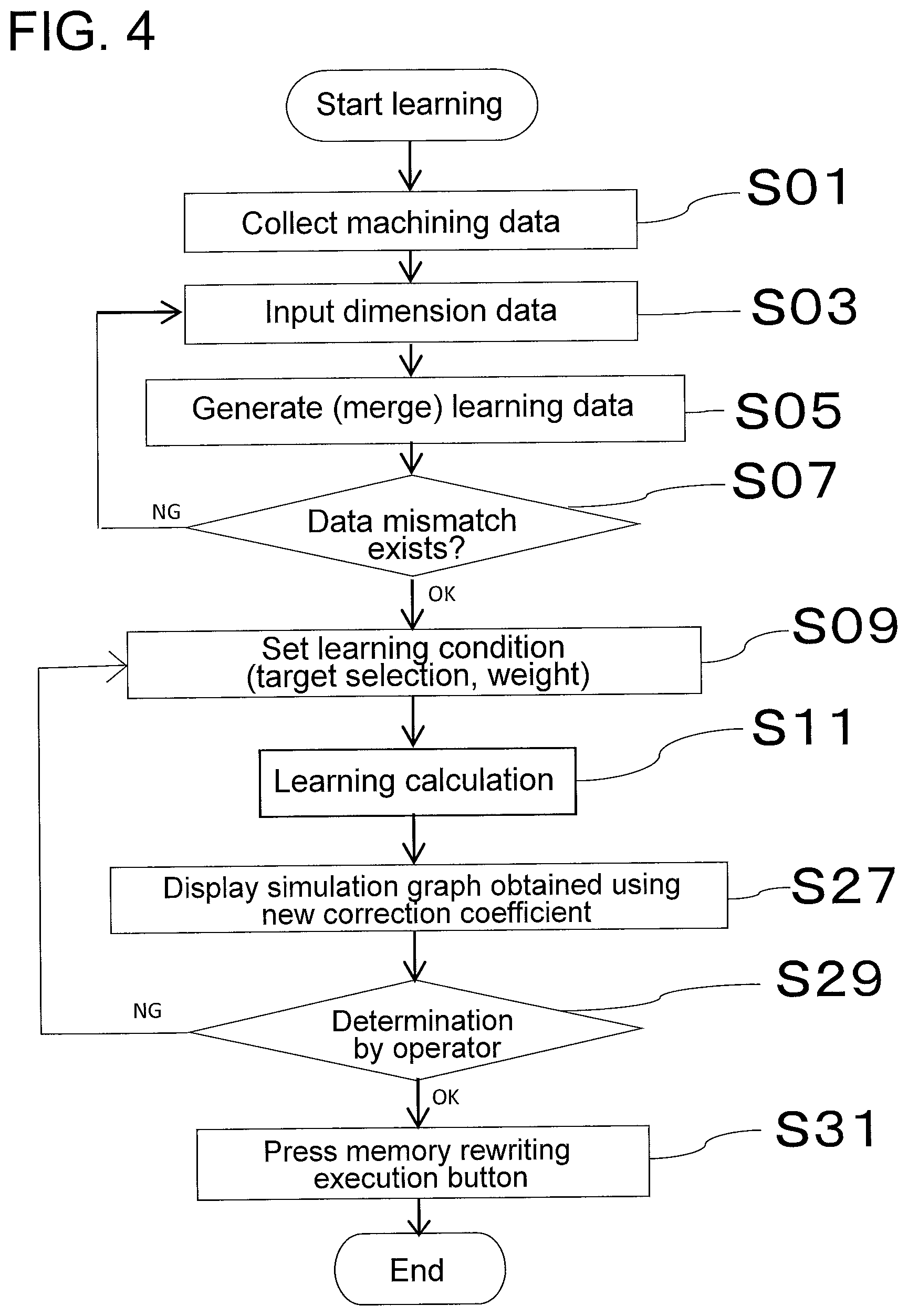 Patent US12339639 Figure 4 – Controller, machine tool, calculation method, and non-transitory computer readable storage medium
