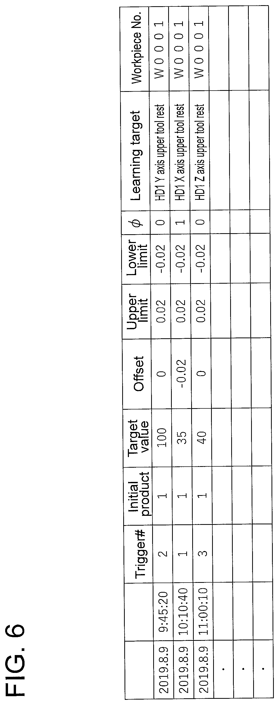 Patent US12339639 Figure 6 – Controller, machine tool, calculation method, and non-transitory computer readable storage medium
