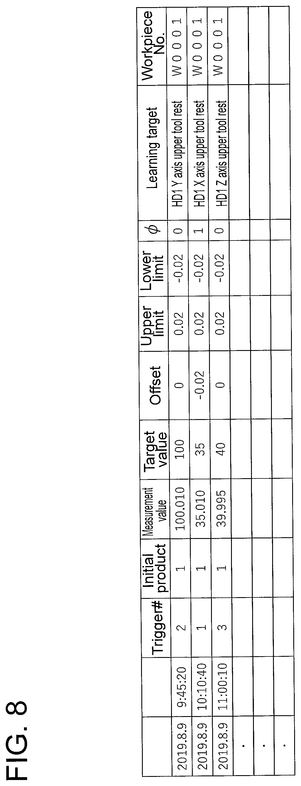 Patent US12339639 Figure 8 – Controller, machine tool, calculation method, and non-transitory computer readable storage medium