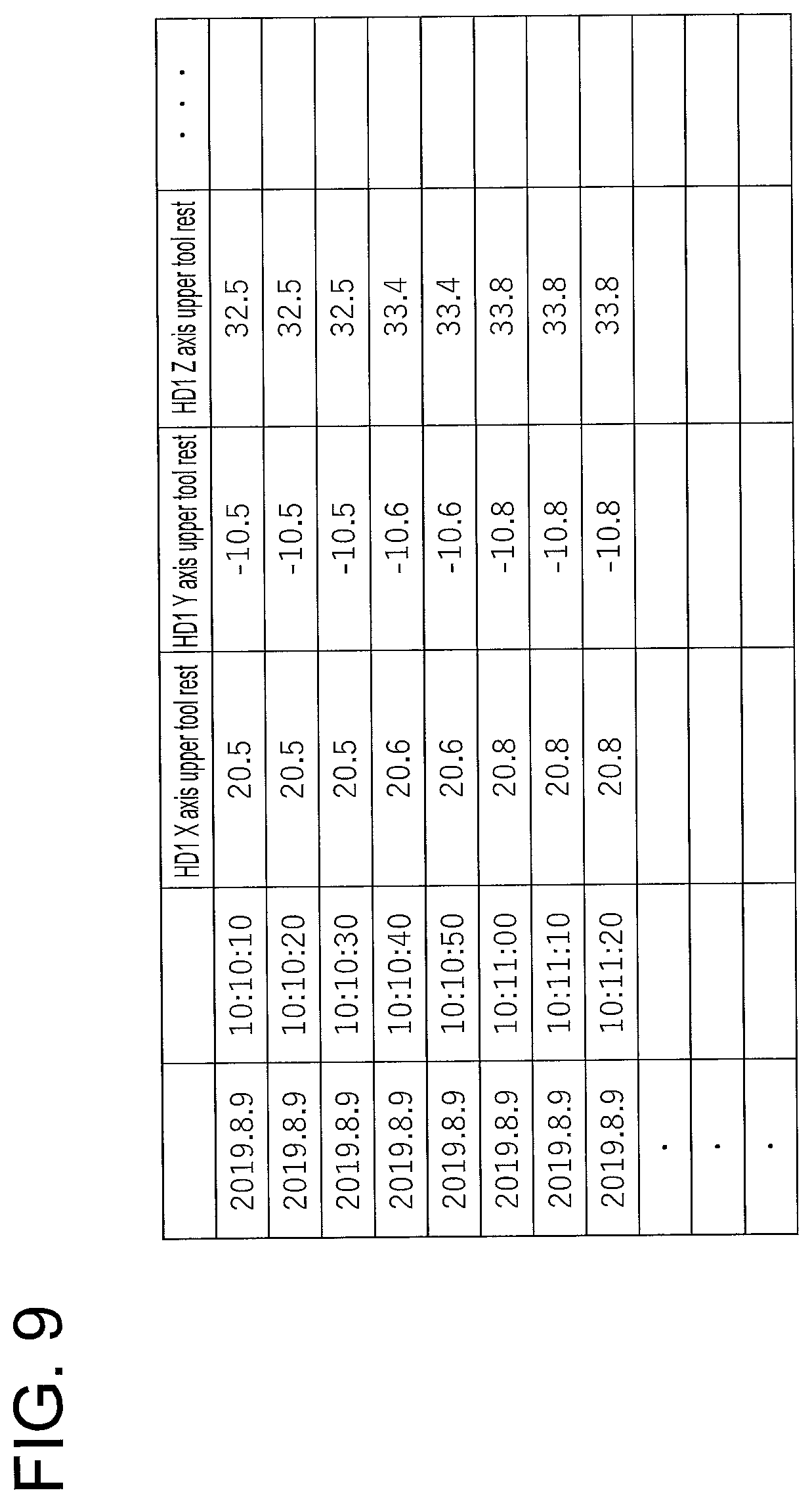 Patent US12339639 Figure 9 – Controller, machine tool, calculation method, and non-transitory computer readable storage medium