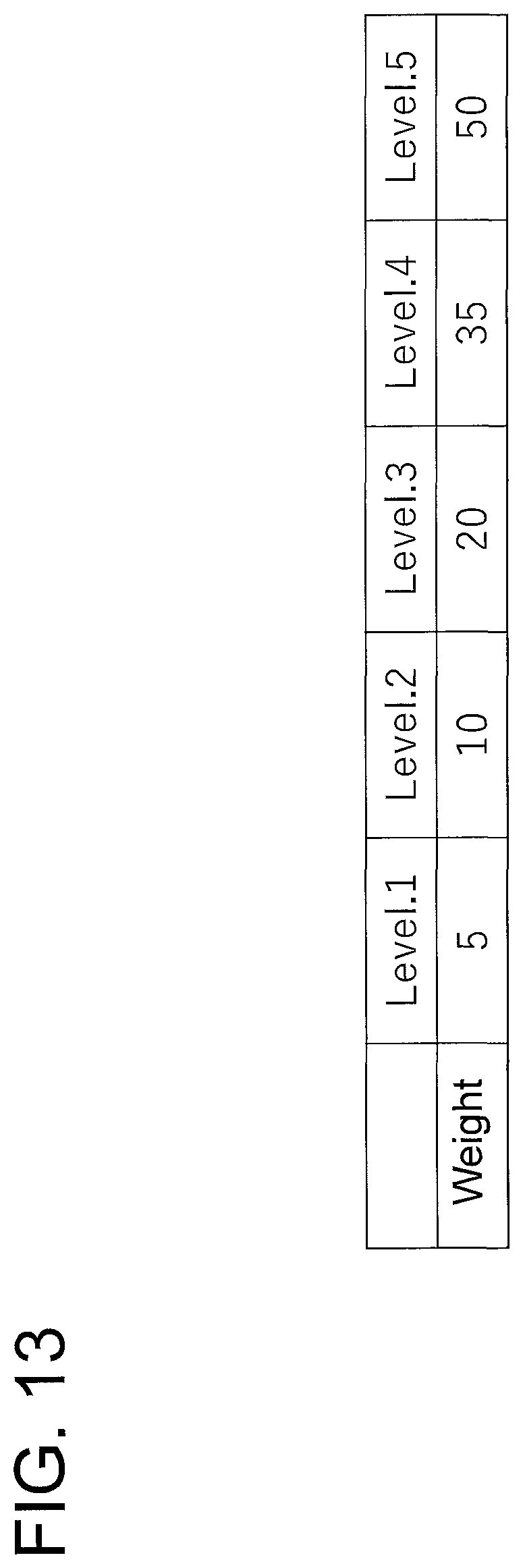 Patent US12339639 Figure 13 – Controller, machine tool, calculation method, and non-transitory computer readable storage medium