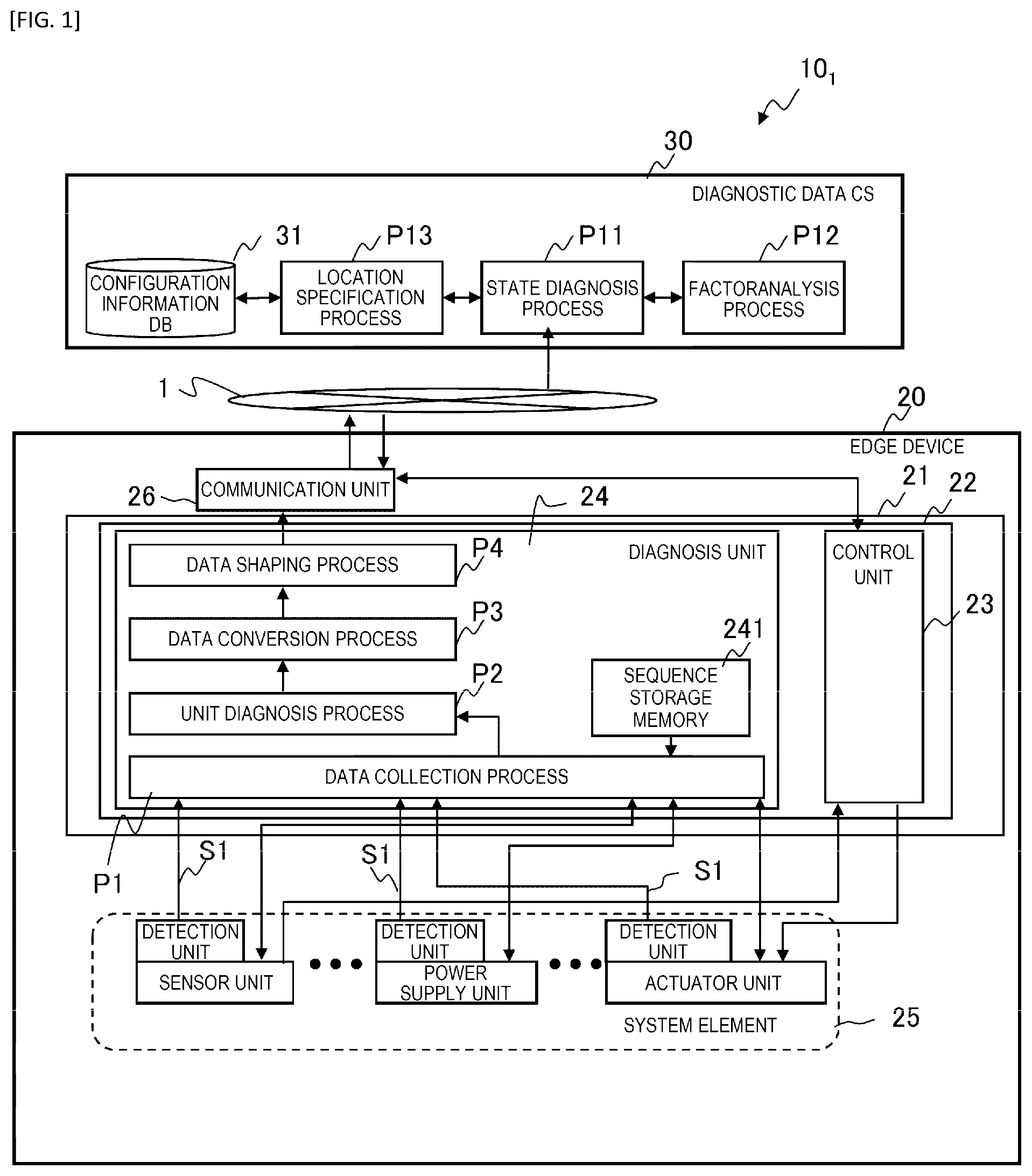Patent US12339641 Figure 1 – Distributed system and data transmission method