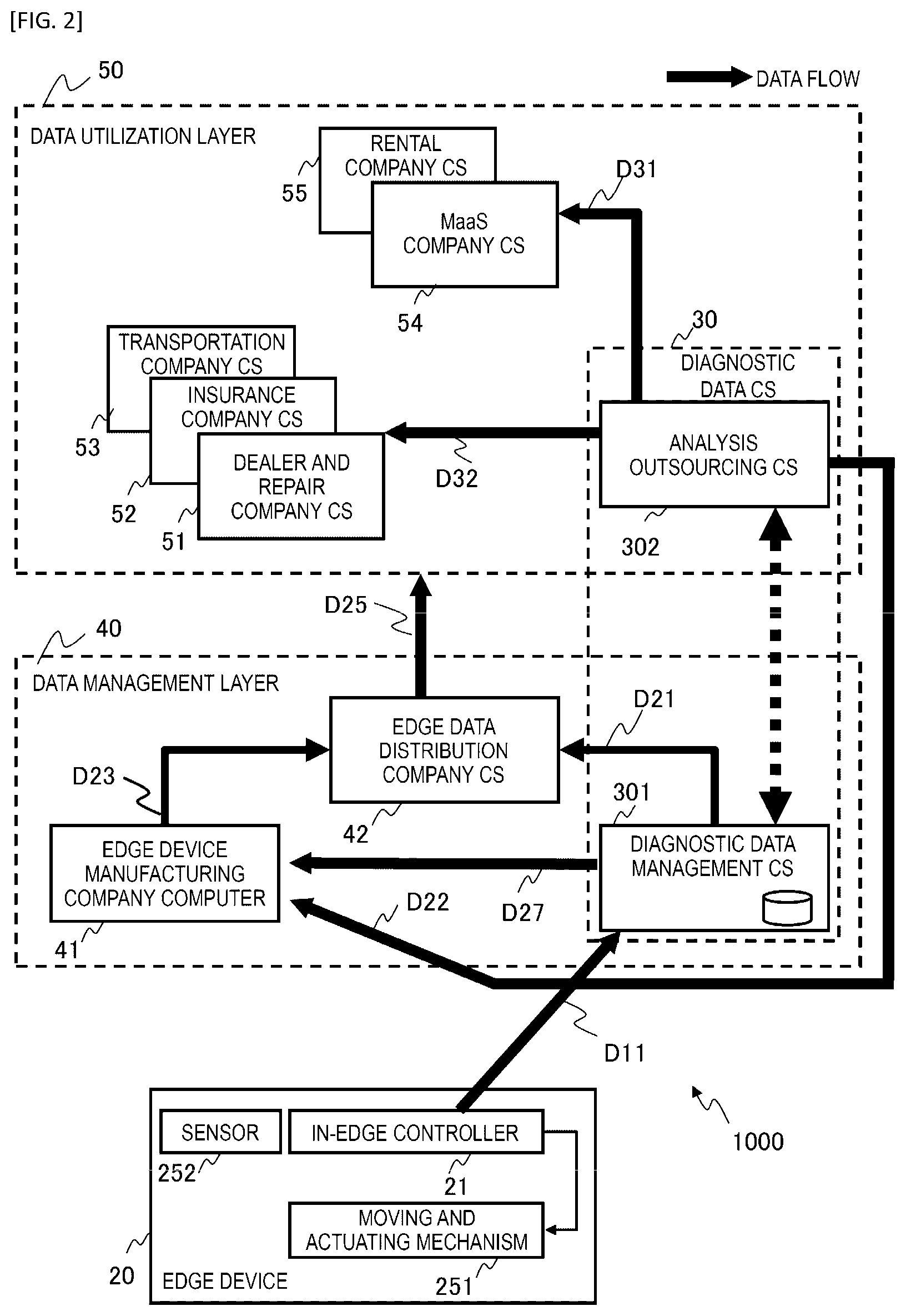 Patent US12339641 Figure 2 – Distributed system and data transmission method