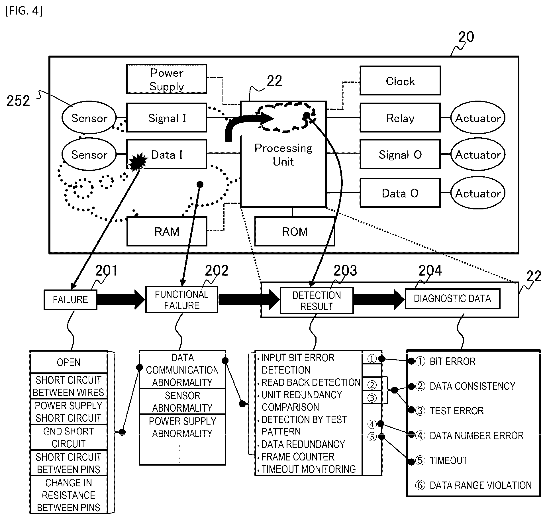 Patent US12339641 Figure 4 – Distributed system and data transmission method