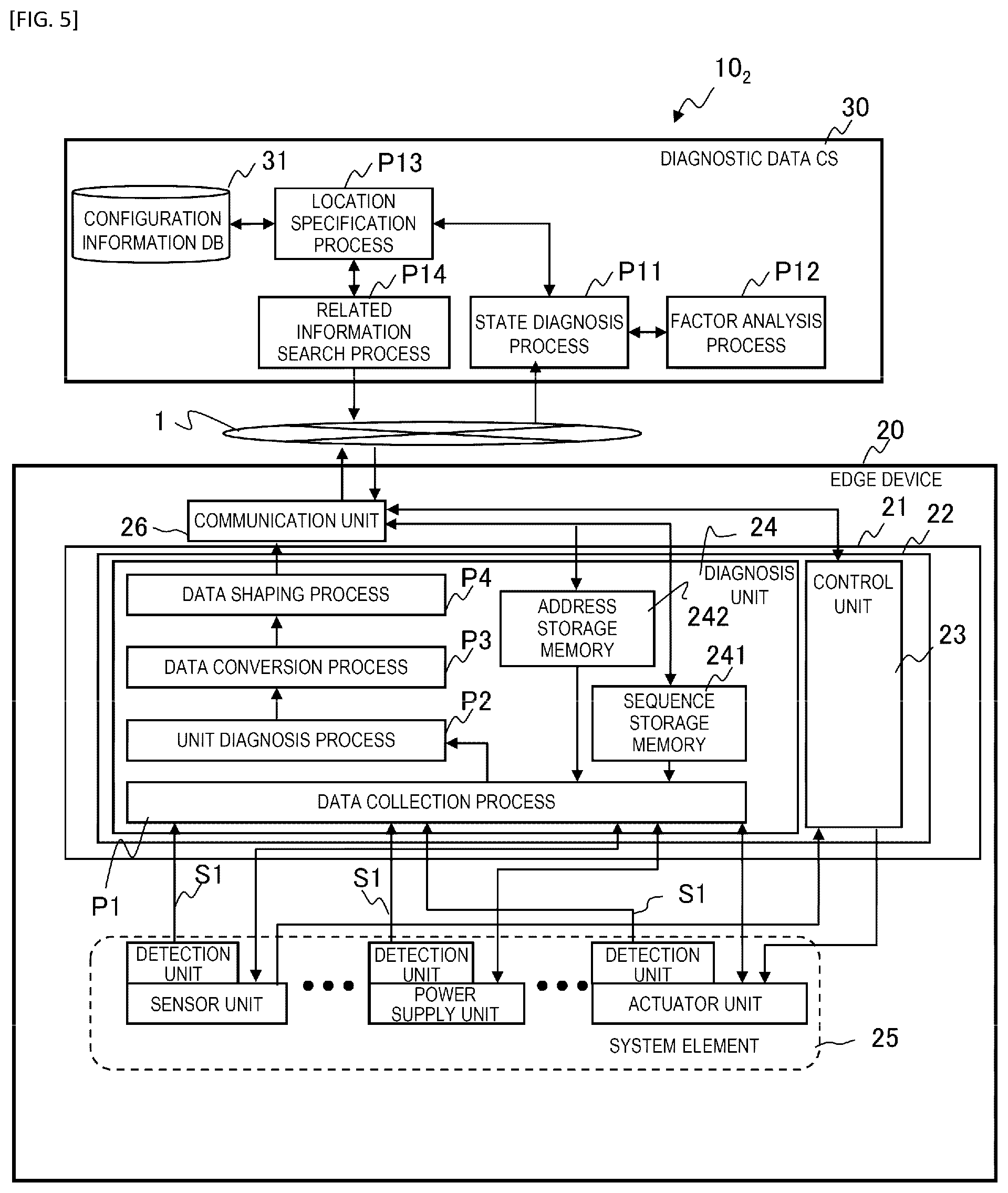 Patent US12339641 Figure 5 – Distributed system and data transmission method
