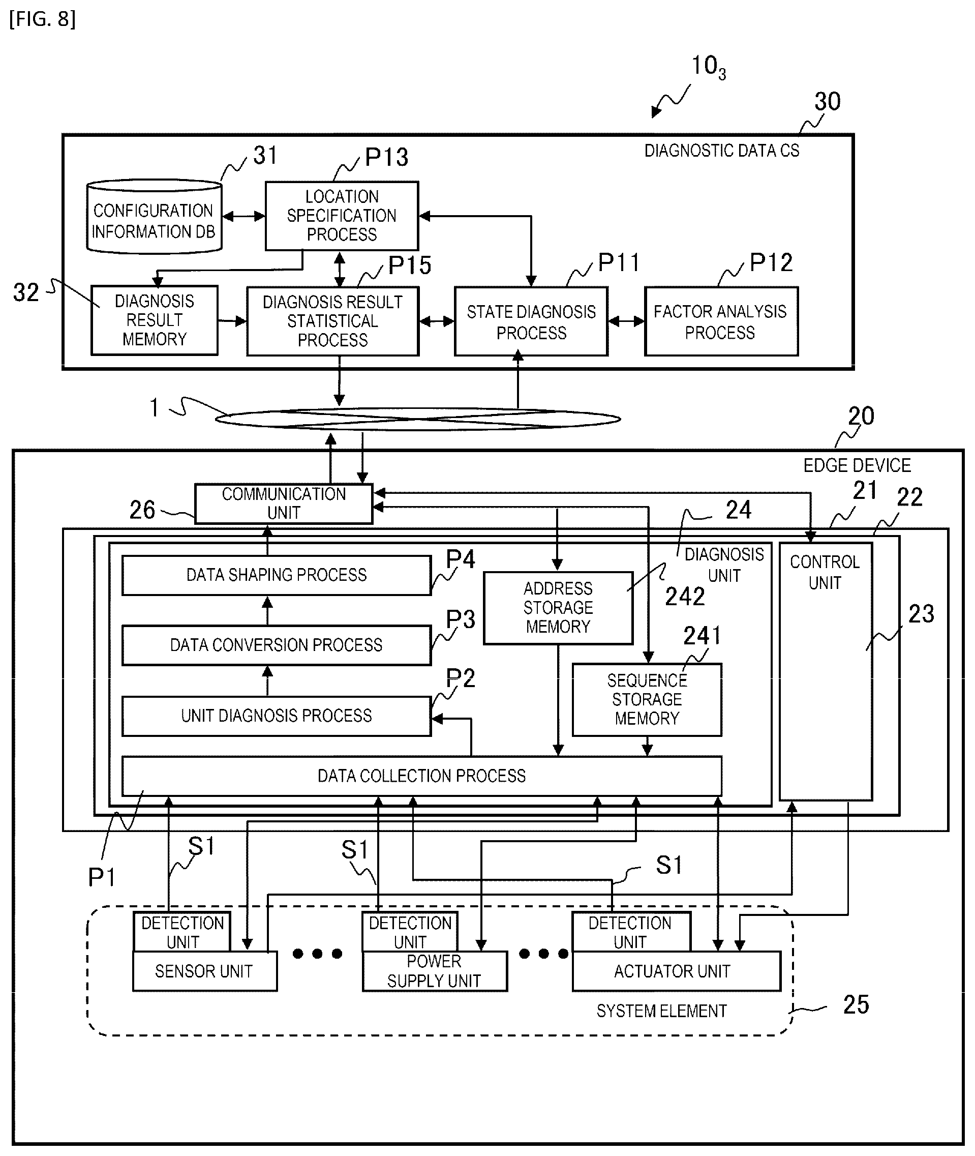 Patent US12339641 Figure 7 – Distributed system and data transmission method