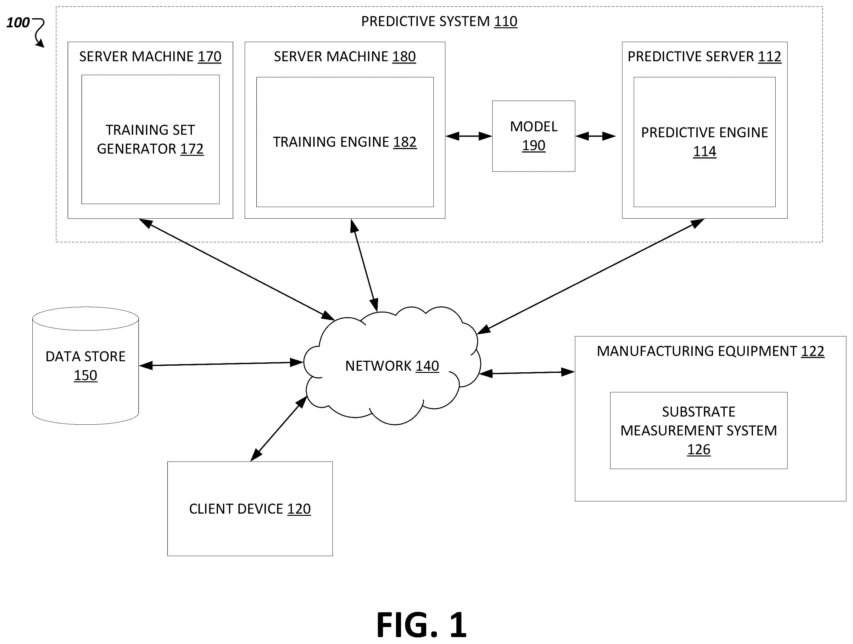 Patent US12339645 Figure 1 – Estimation of chamber component conditions using substrate measurements