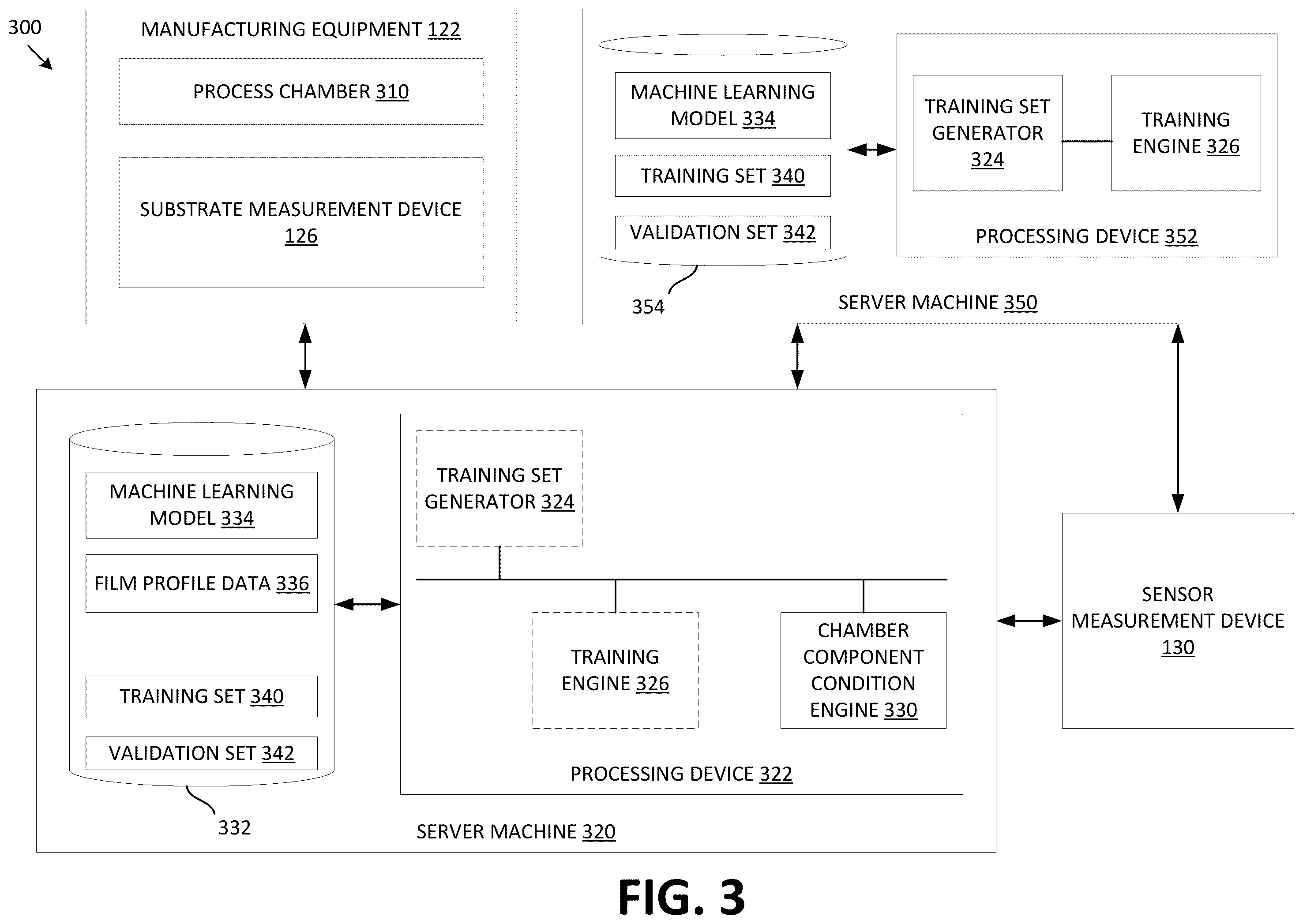 Patent US12339645 Figure 5 – Estimation of chamber component conditions using substrate measurements