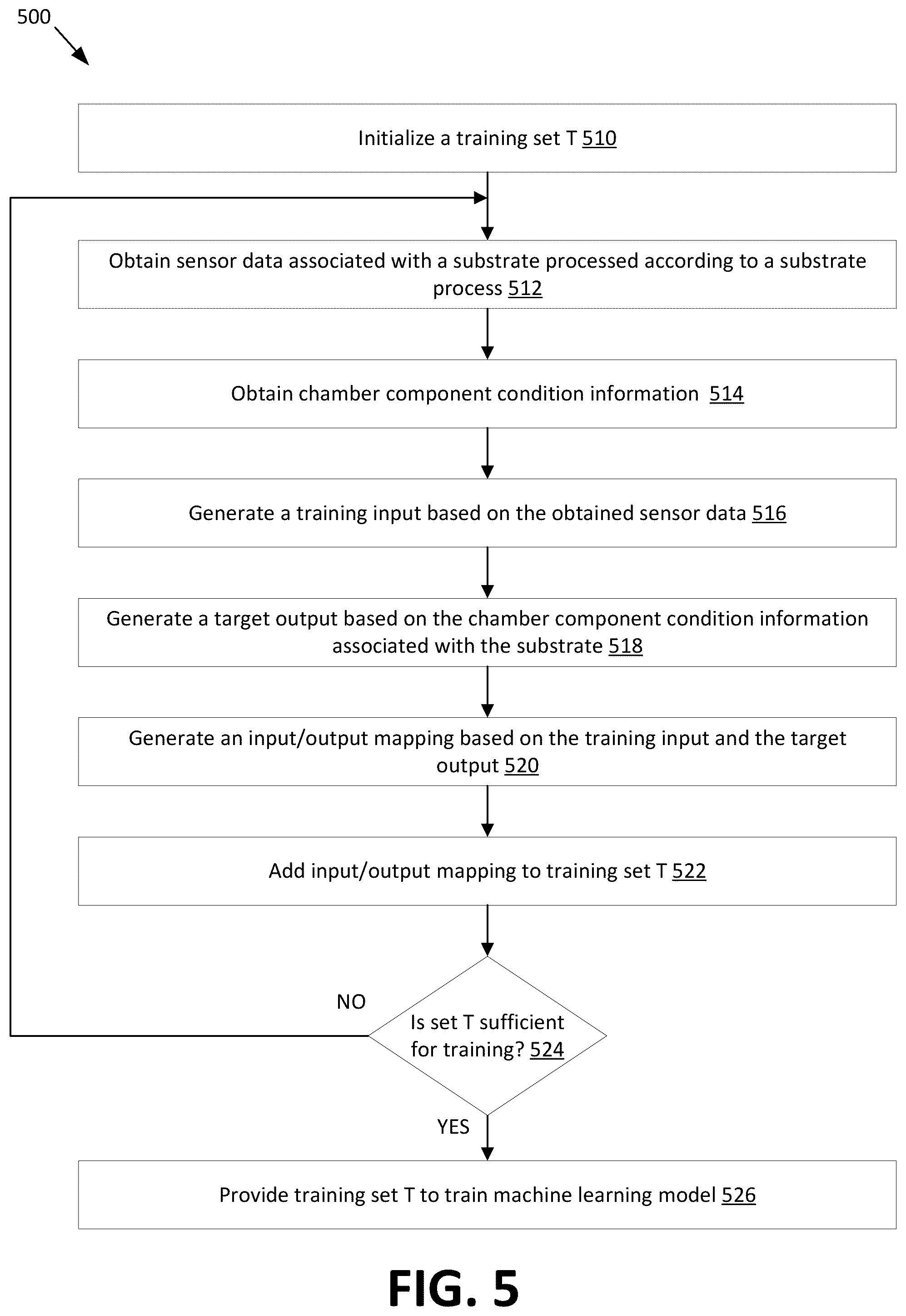 Patent US12339645 Figure 7 – Estimation of chamber component conditions using substrate measurements