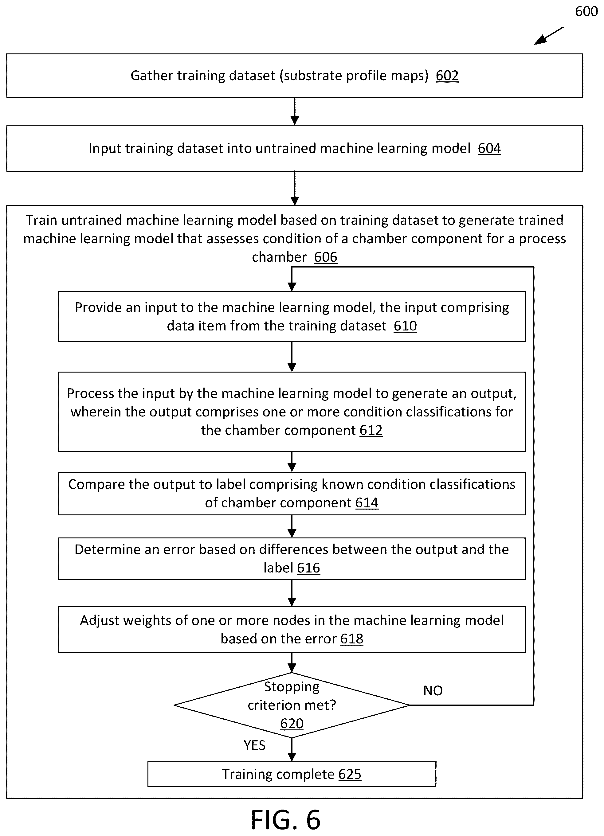 Patent US12339645 Figure 8 – Estimation of chamber component conditions using substrate measurements