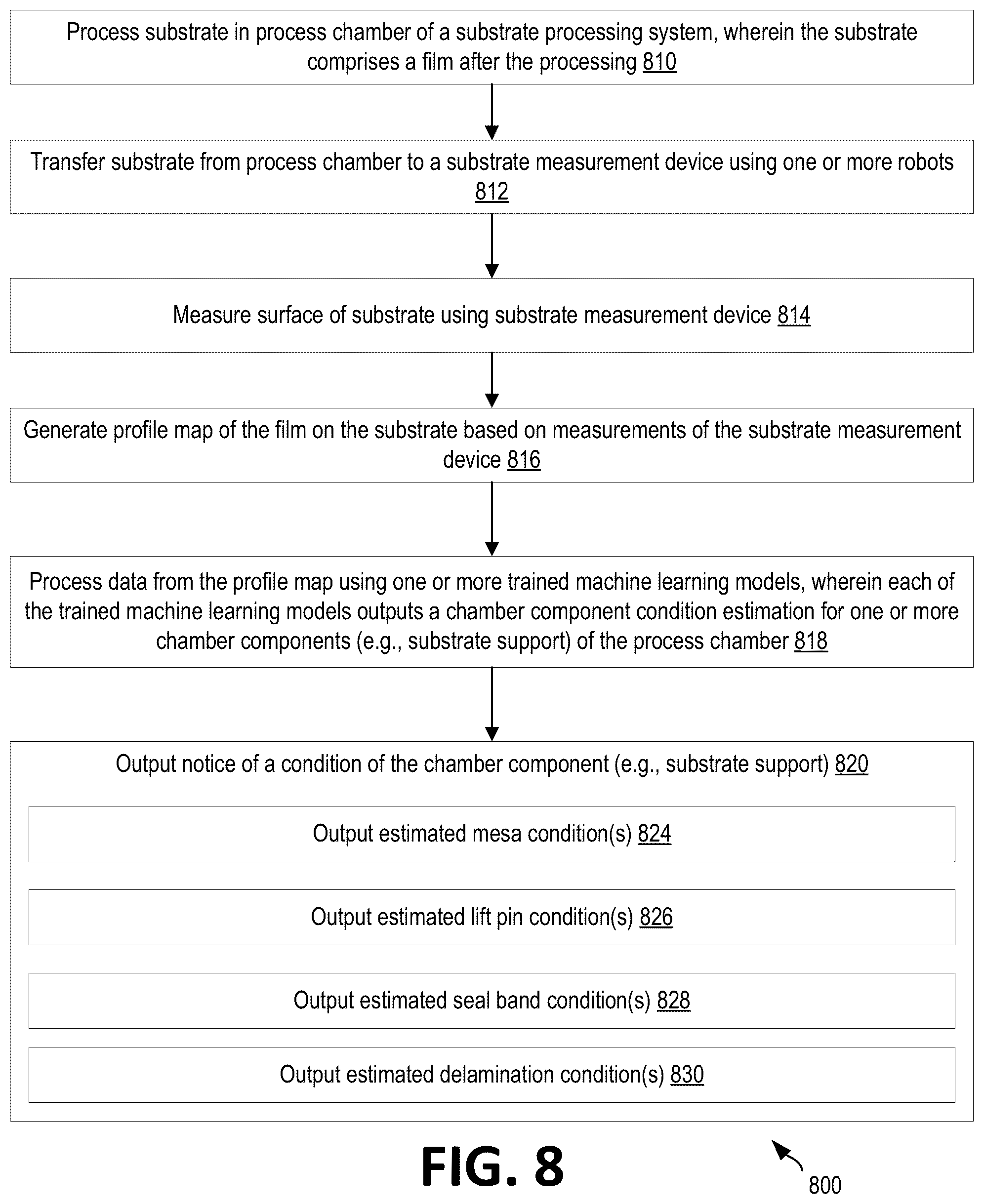 Patent US12339645 Figure 10 – Estimation of chamber component conditions using substrate measurements