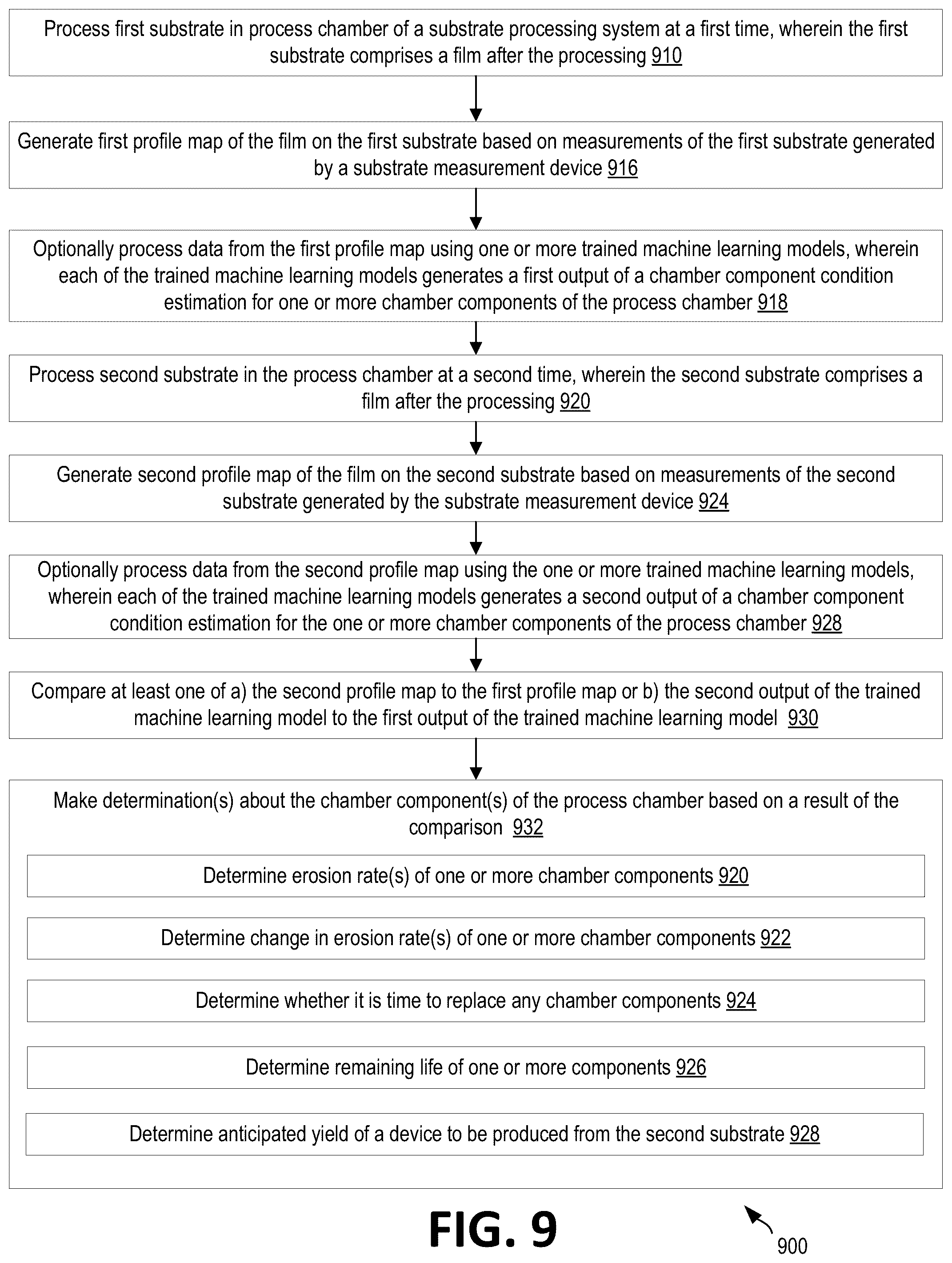 Patent US12339645 Figure 11 – Estimation of chamber component conditions using substrate measurements