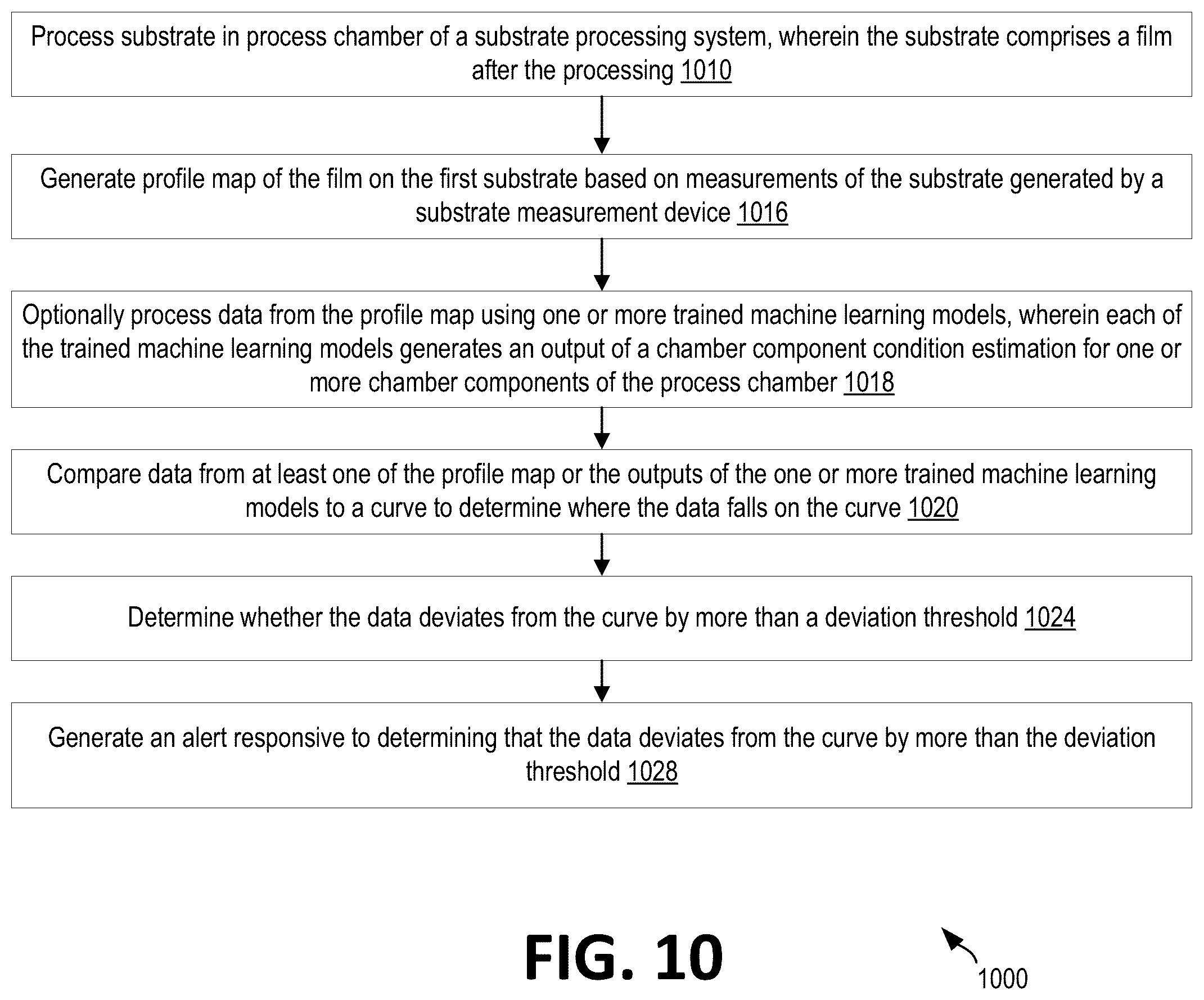 Patent US12339645 Figure 12 – Estimation of chamber component conditions using substrate measurements