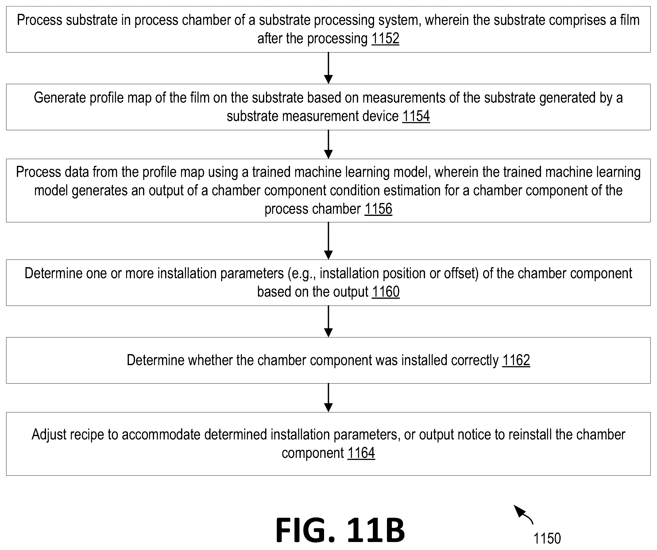 Patent US12339645 Figure 14 – Estimation of chamber component conditions using substrate measurements