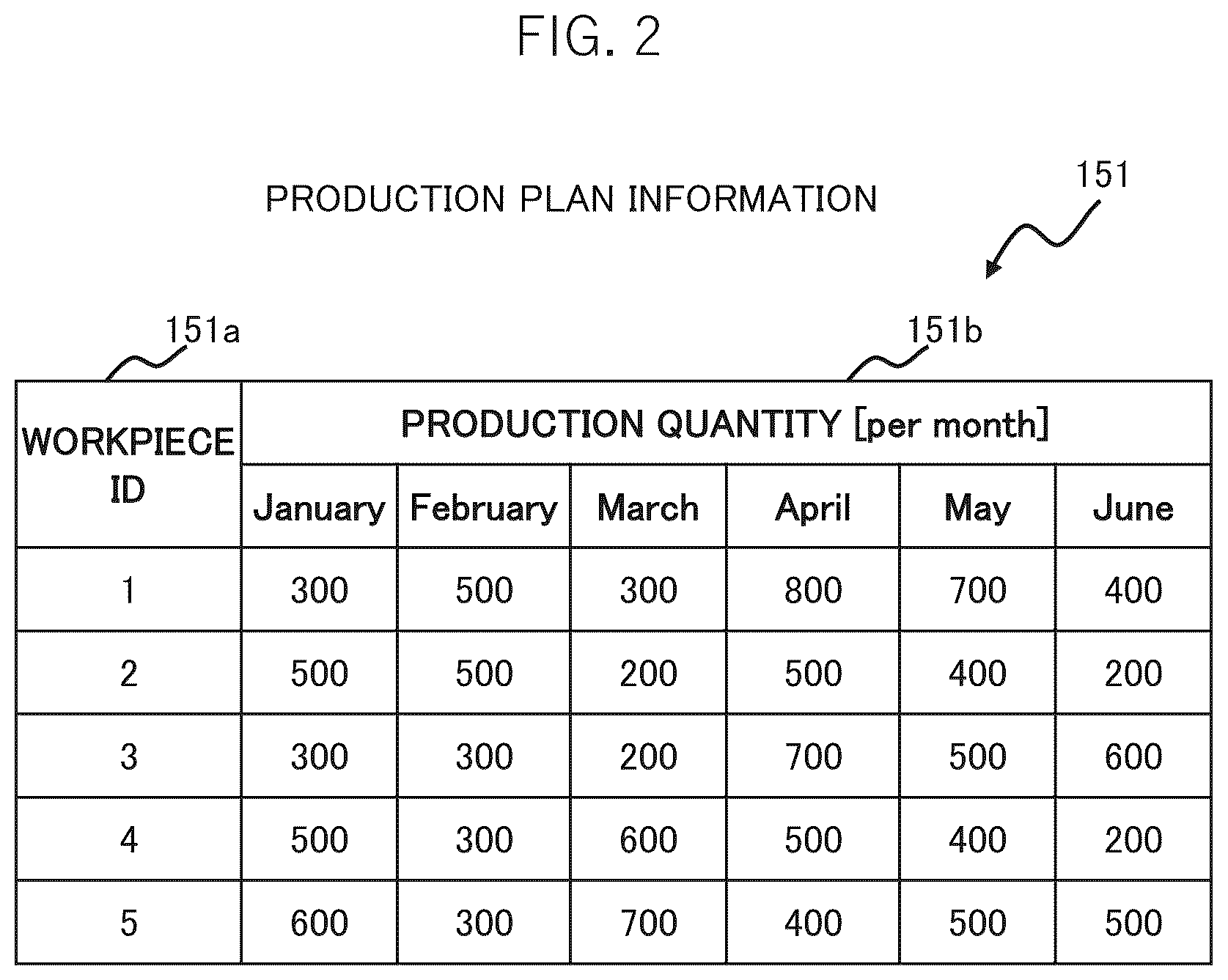 Patent US12339647 Figure 2 – Production line design apparatus, production line design system, and production line design method