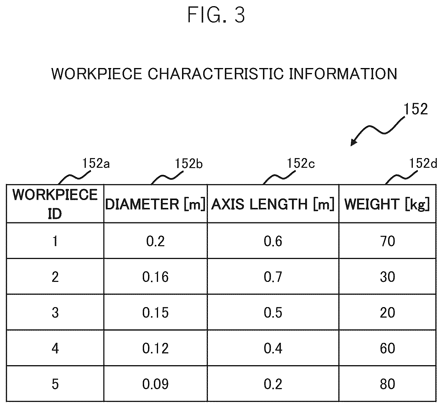 Patent US12339647 Figure 3 – Production line design apparatus, production line design system, and production line design method