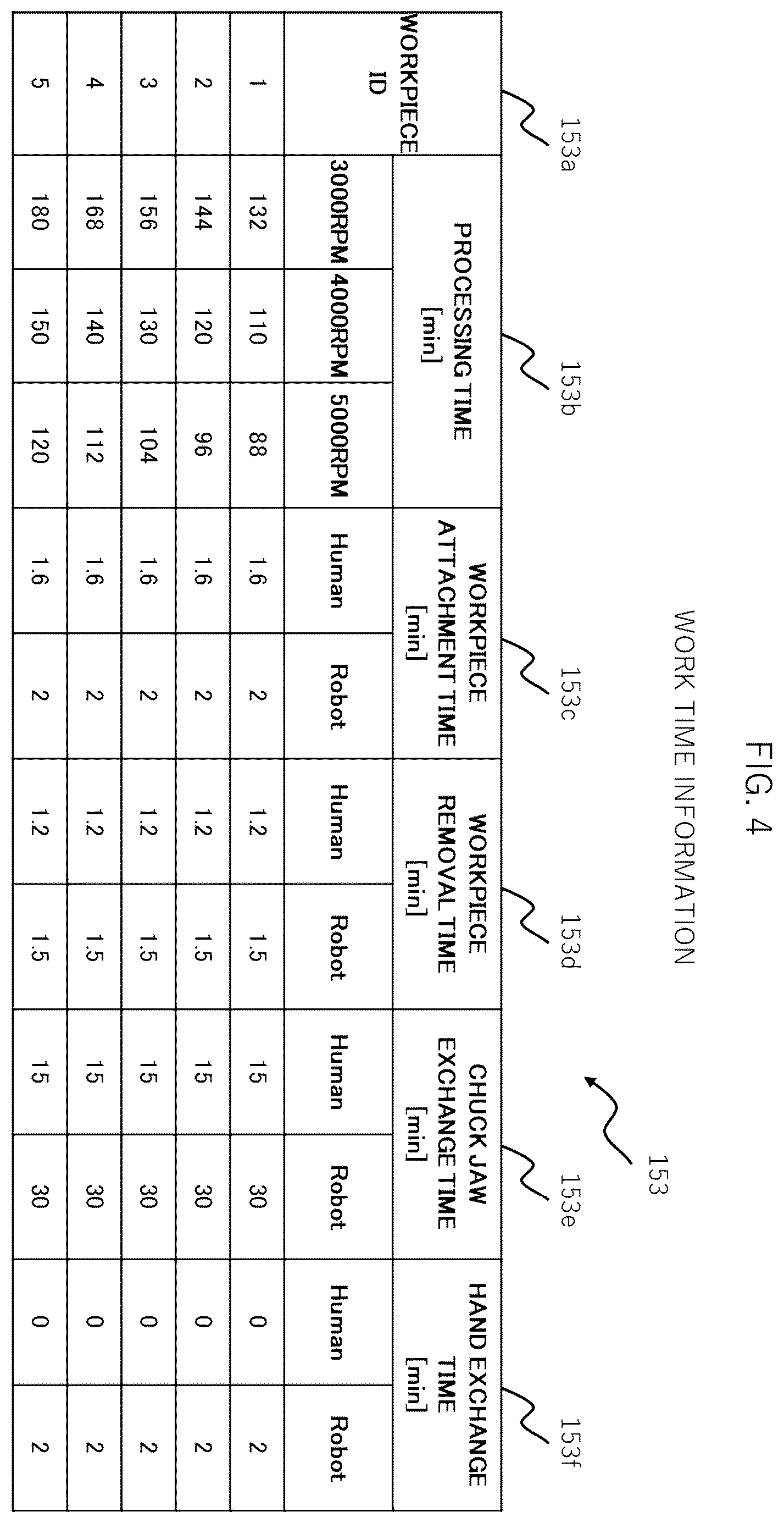 Patent US12339647 Figure 4 – Production line design apparatus, production line design system, and production line design method