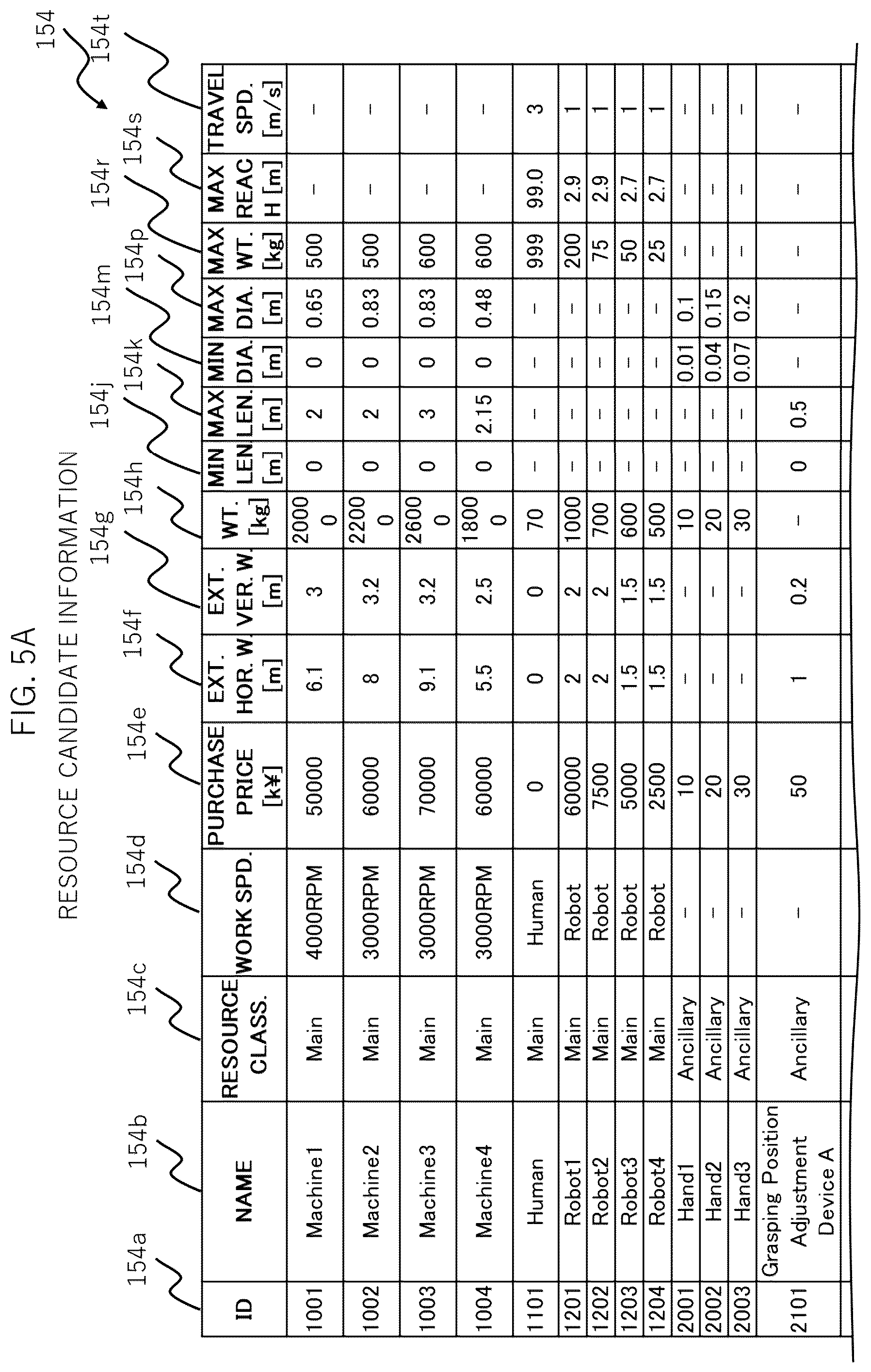 Patent US12339647 Figure 5 – Production line design apparatus, production line design system, and production line design method