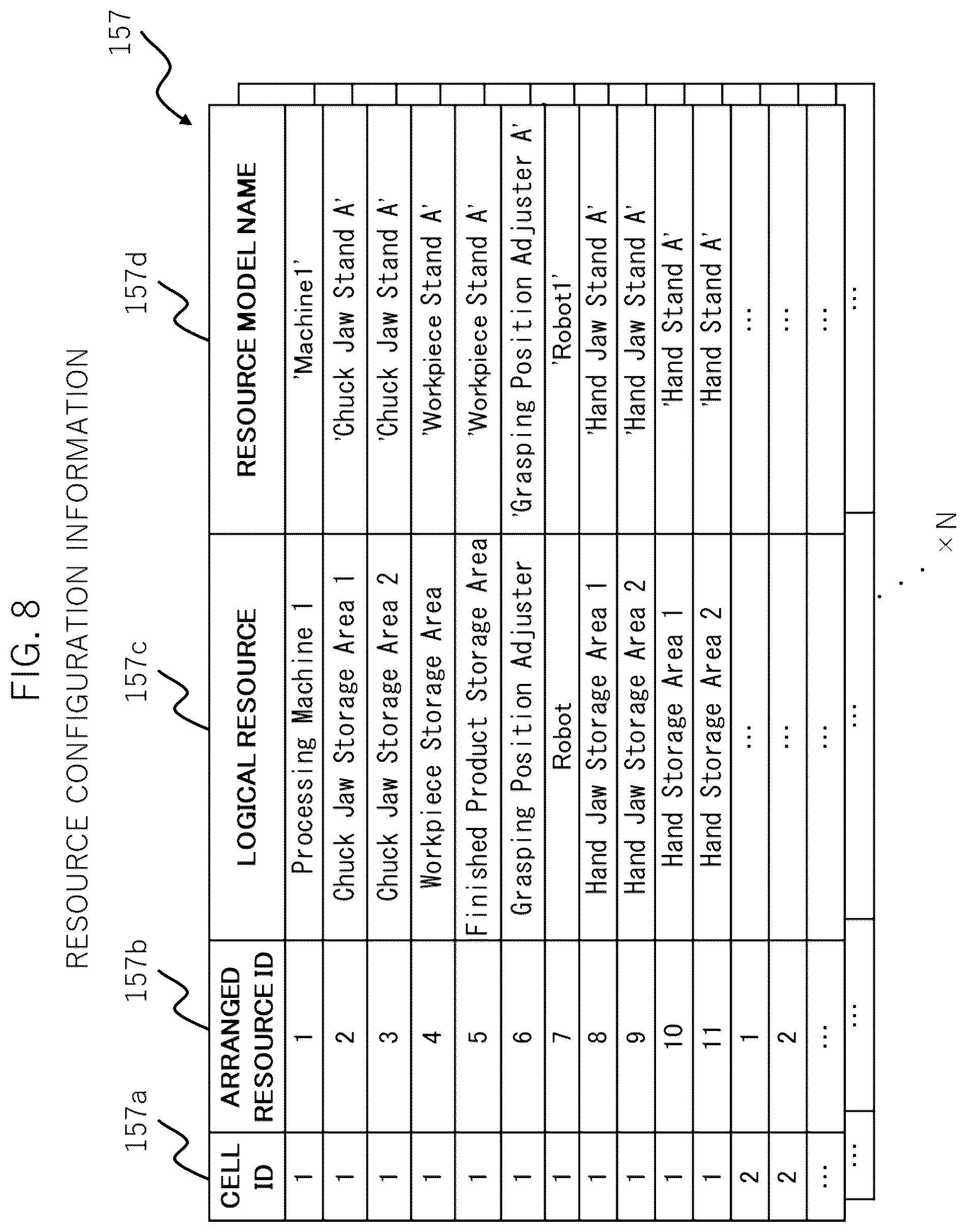 Patent US12339647 Figure 10 – Production line design apparatus, production line design system, and production line design method