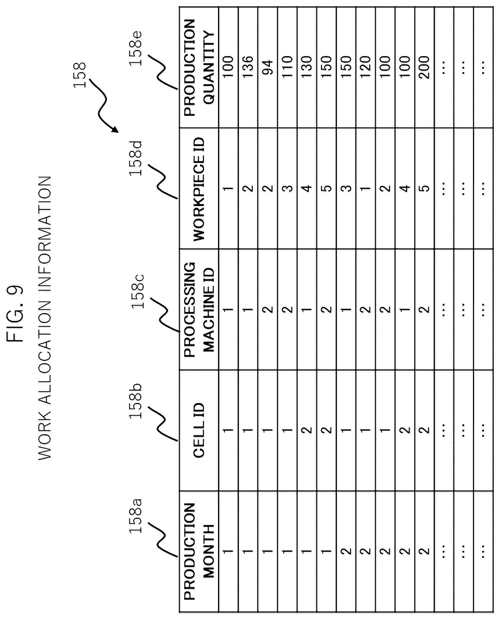 Patent US12339647 Figure 11 – Production line design apparatus, production line design system, and production line design method