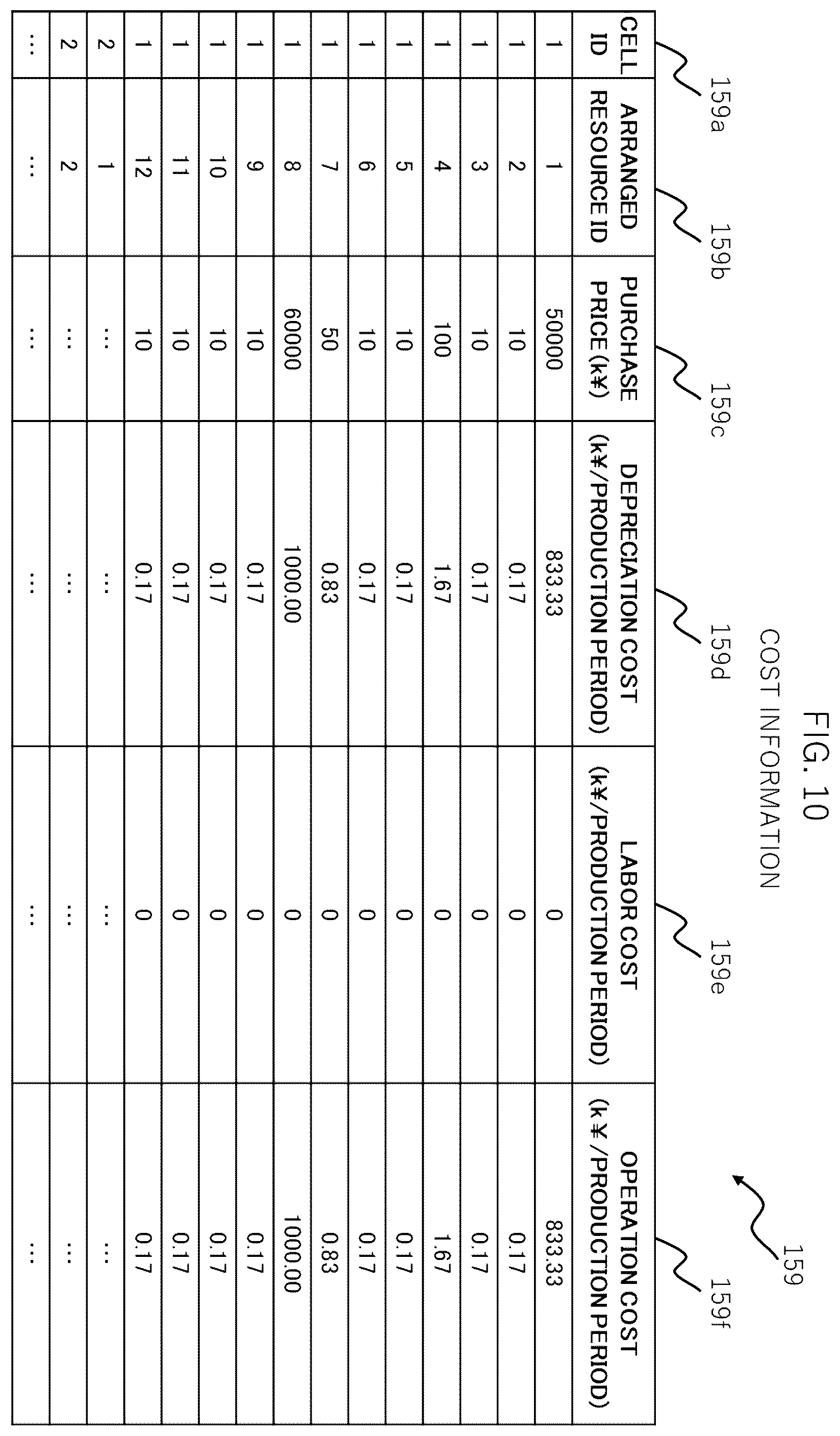 Patent US12339647 Figure 12 – Production line design apparatus, production line design system, and production line design method