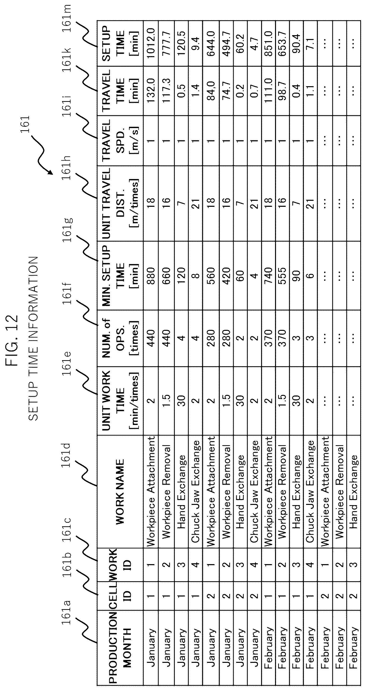 Patent US12339647 Figure 15 – Production line design apparatus, production line design system, and production line design method