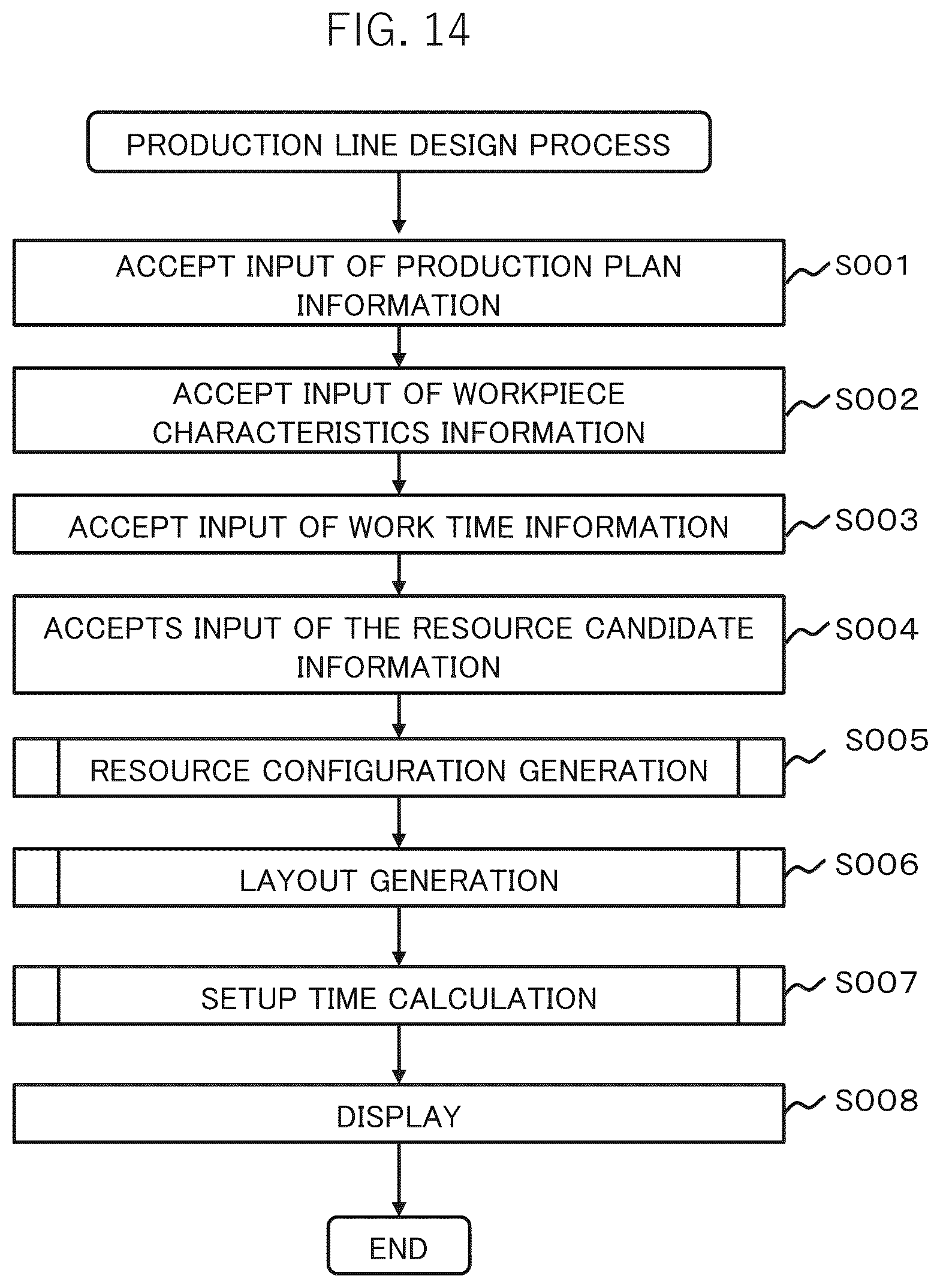 Patent US12339647 Figure 17 – Production line design apparatus, production line design system, and production line design method