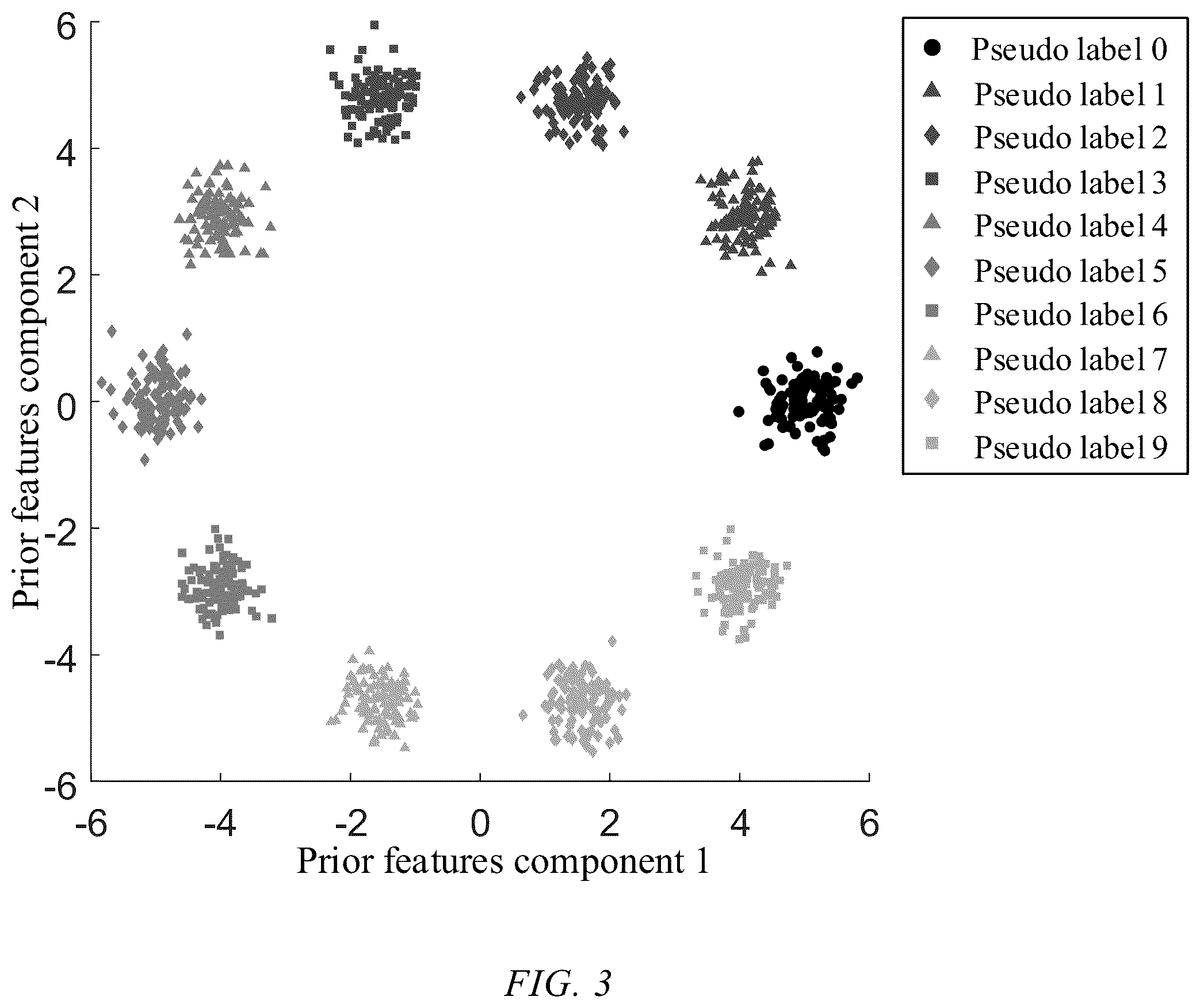 Patent US12339654 Figure 3 – Unsupervised fault diagnosis method for mechanical equipment based on adversarial flow model