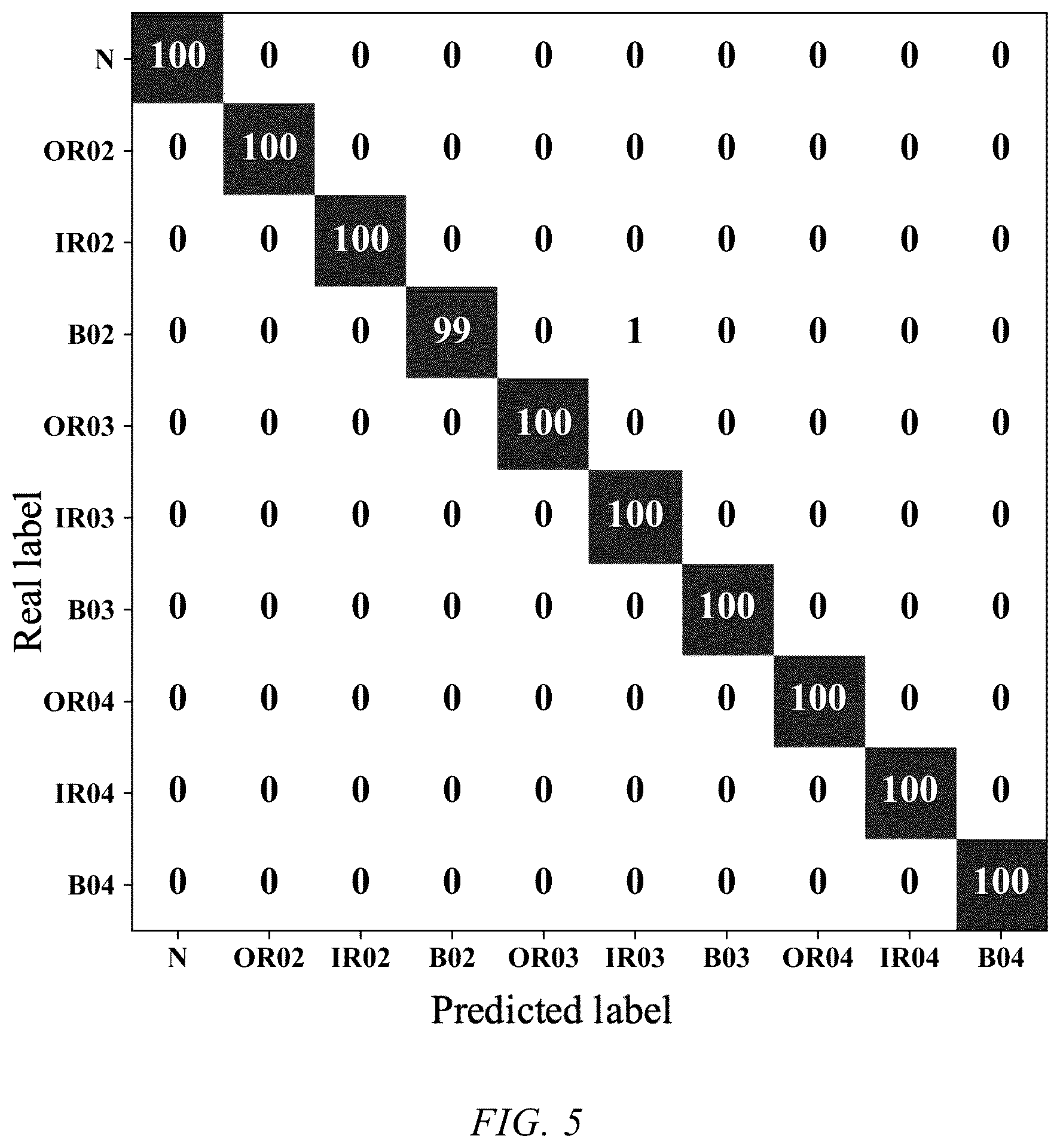Patent US12339654 Figure 5 – Unsupervised fault diagnosis method for mechanical equipment based on adversarial flow model
