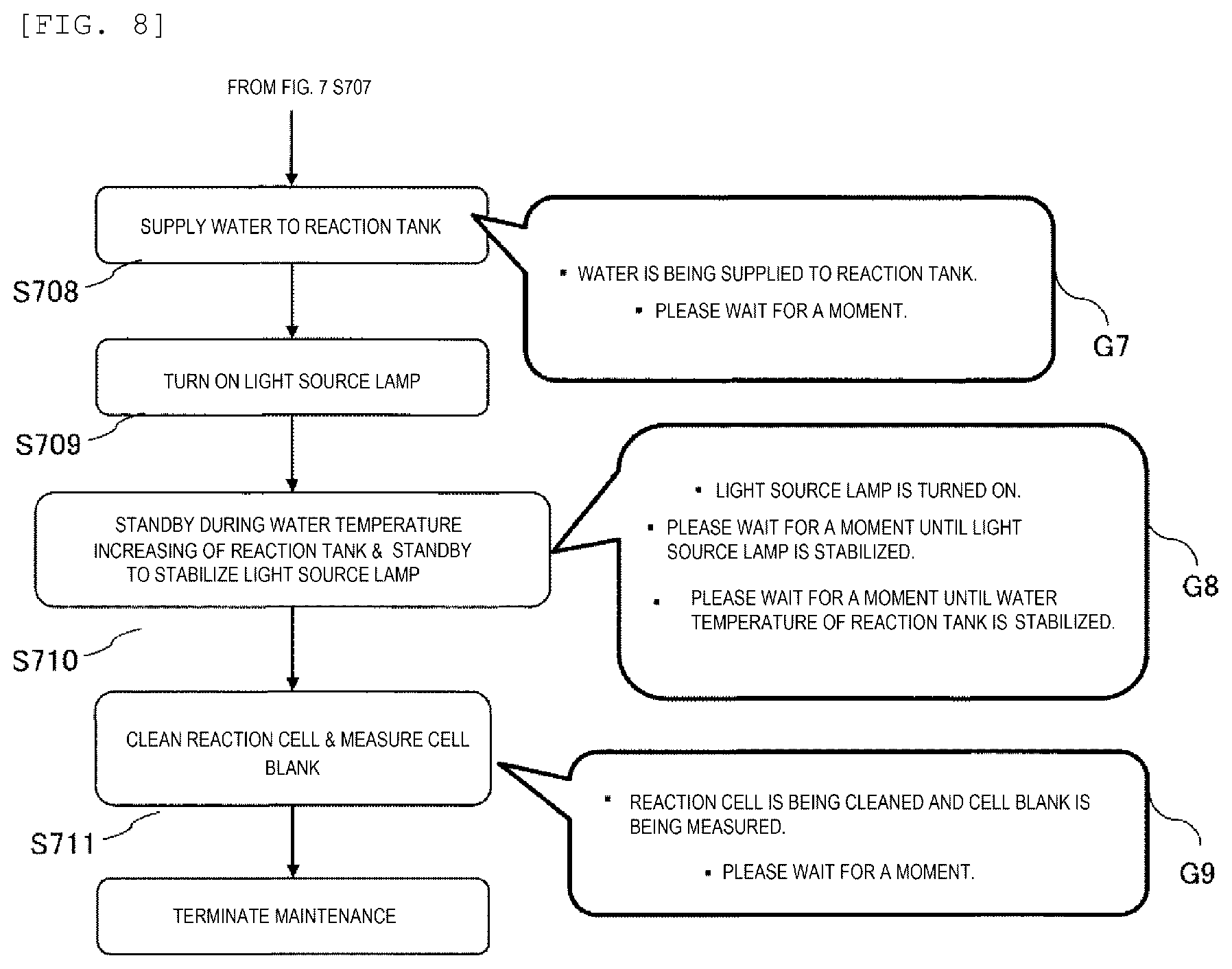 Patent US12339655 Figure 8 – Automatic analysis device and maintenance guide method in automatic analysis device