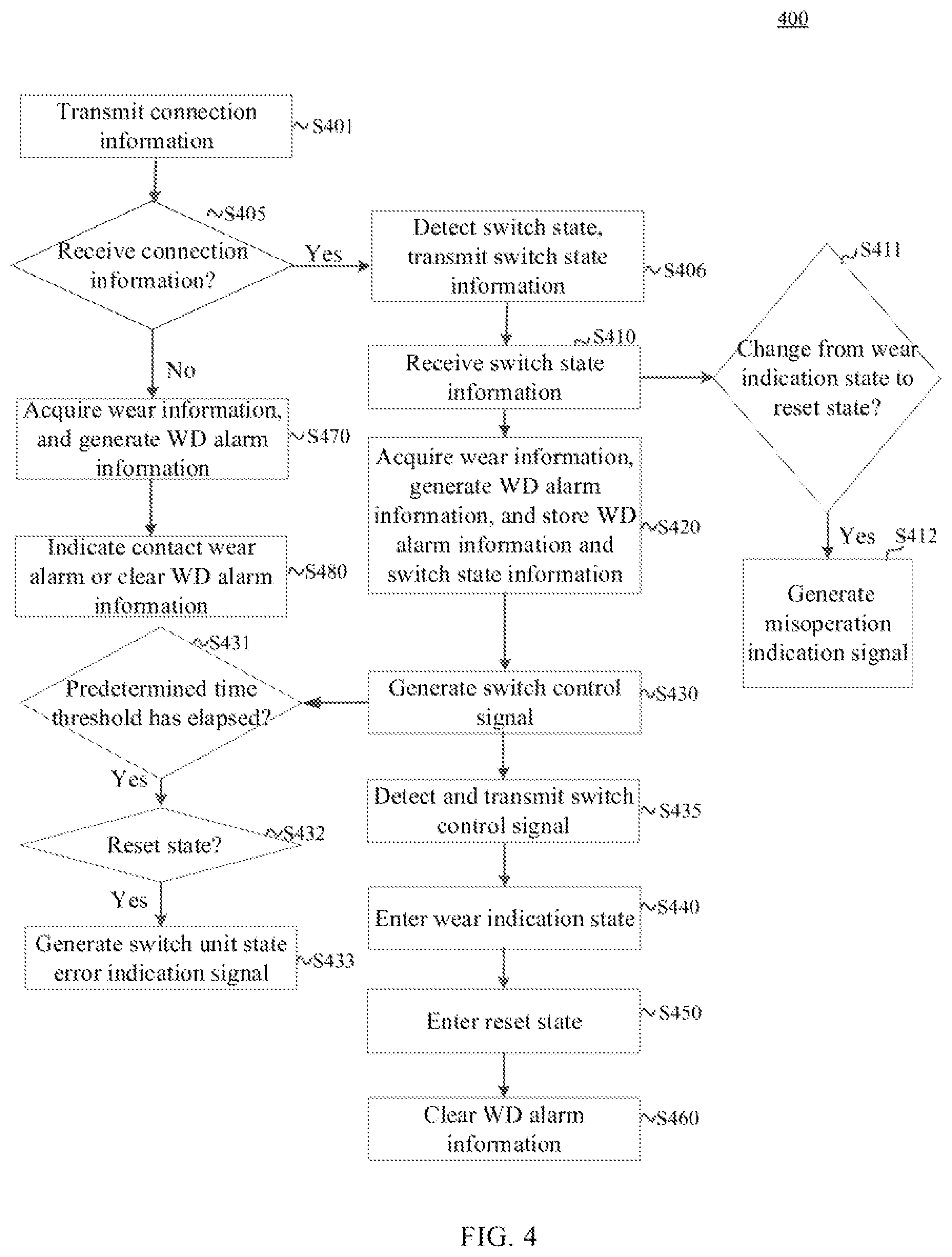 Patent US12339656 Figure 4 – Contactor and operation method thereof