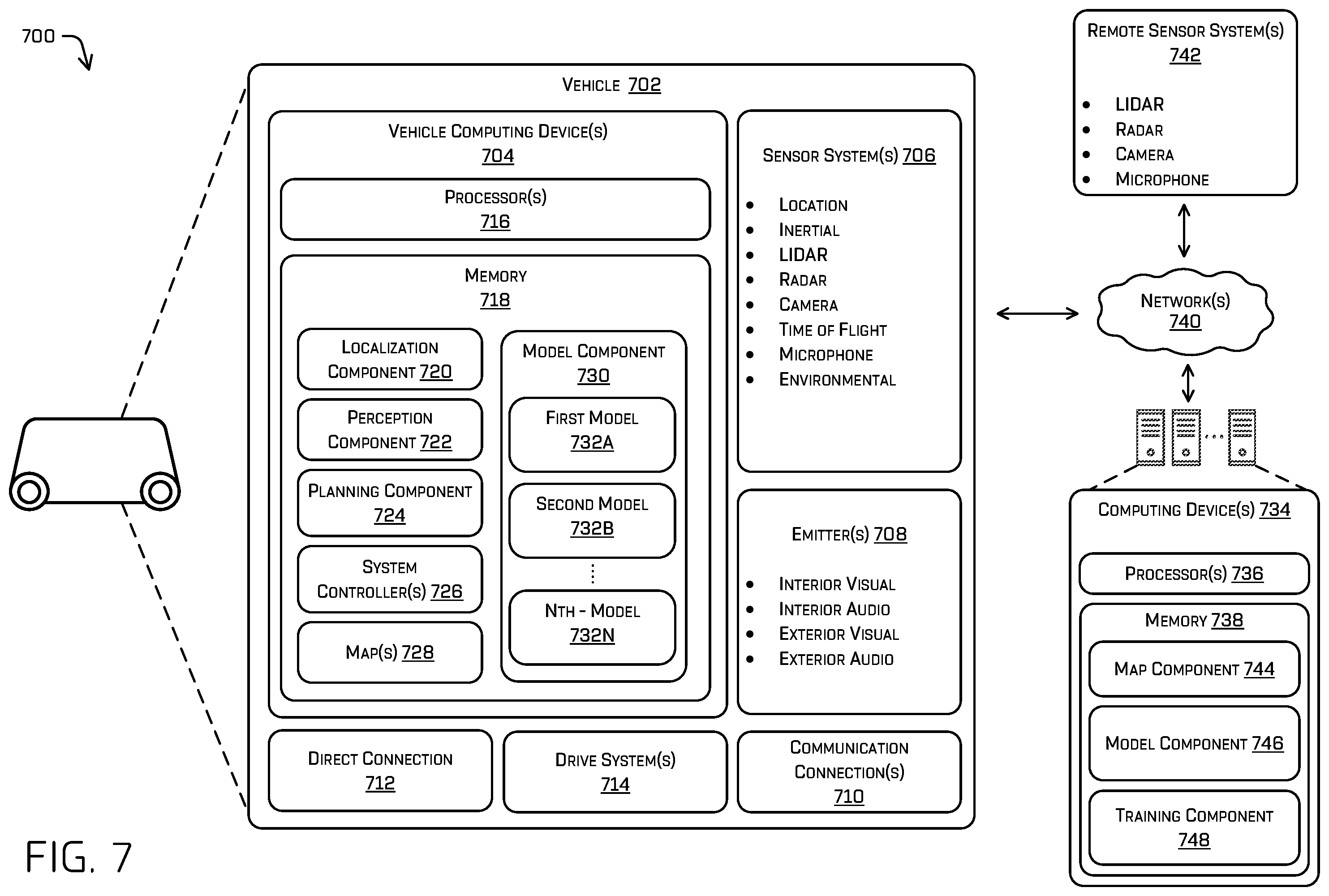 Patent US12339658 Figure 7 – Generating a scenario using a variable autoencoder conditioned with a diffusion model