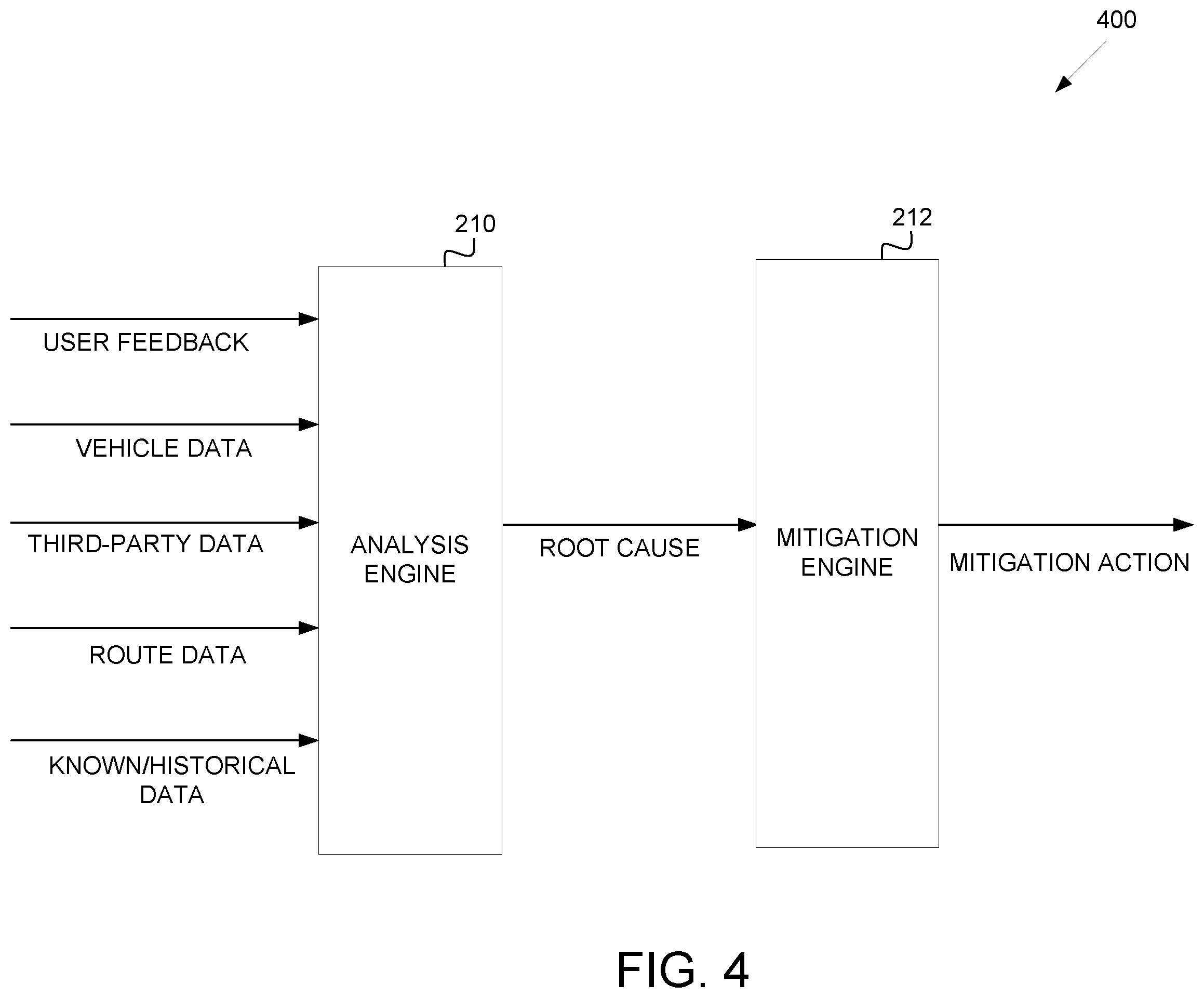 Patent US12339661 Figure 4 – Aerial ride quality improvement system using feedback