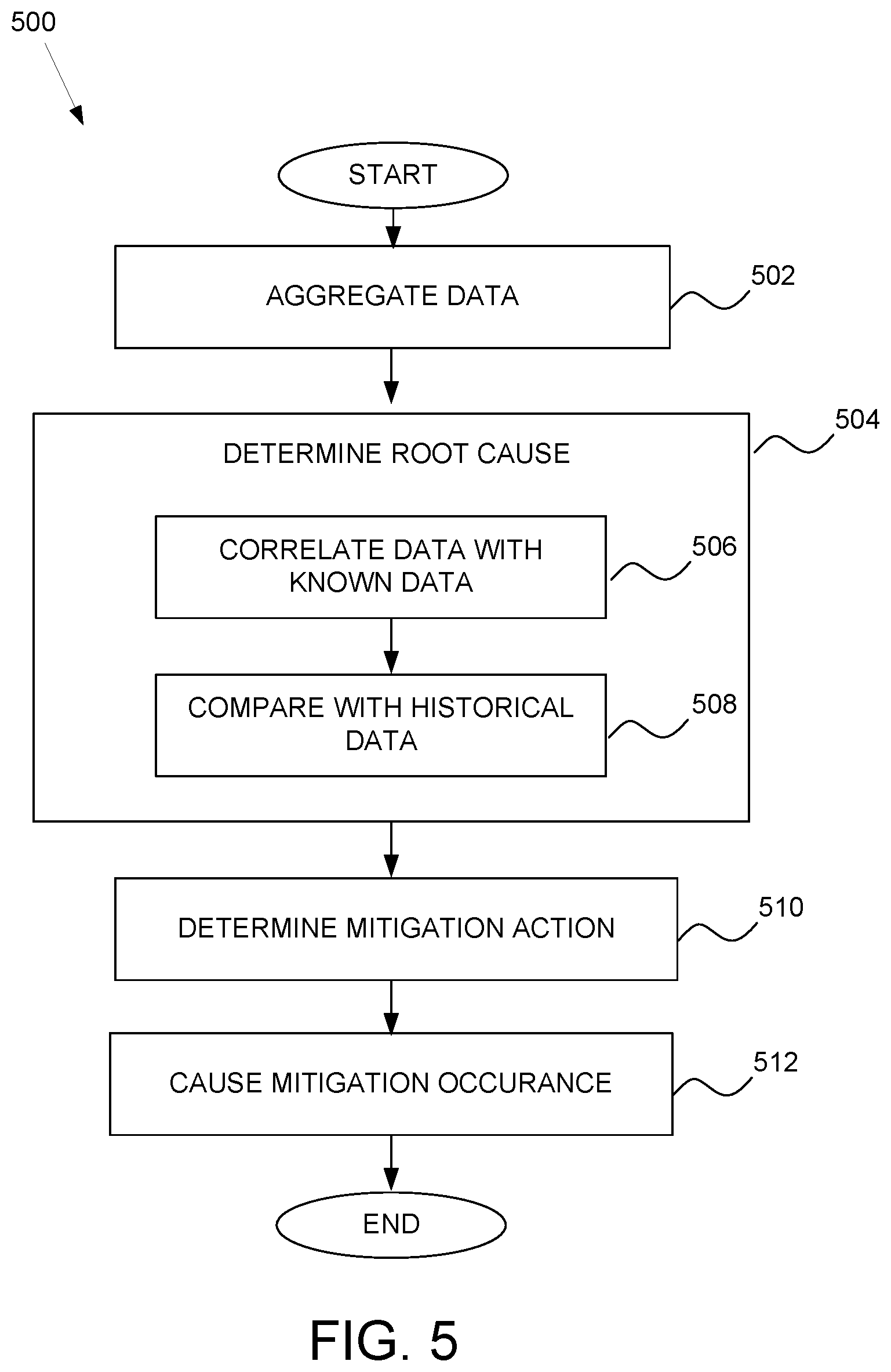 Patent US12339661 Figure 5 – Aerial ride quality improvement system using feedback