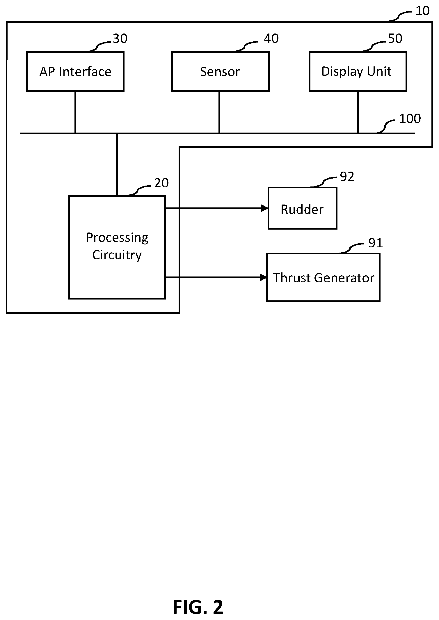 Patent US12339662 Figure 2 – Ship control device, ship control method, and ship control program