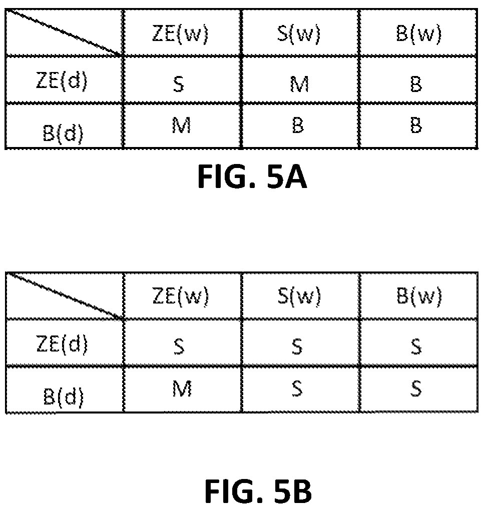 Patent US12339662 Figure 5 – Ship control device, ship control method, and ship control program